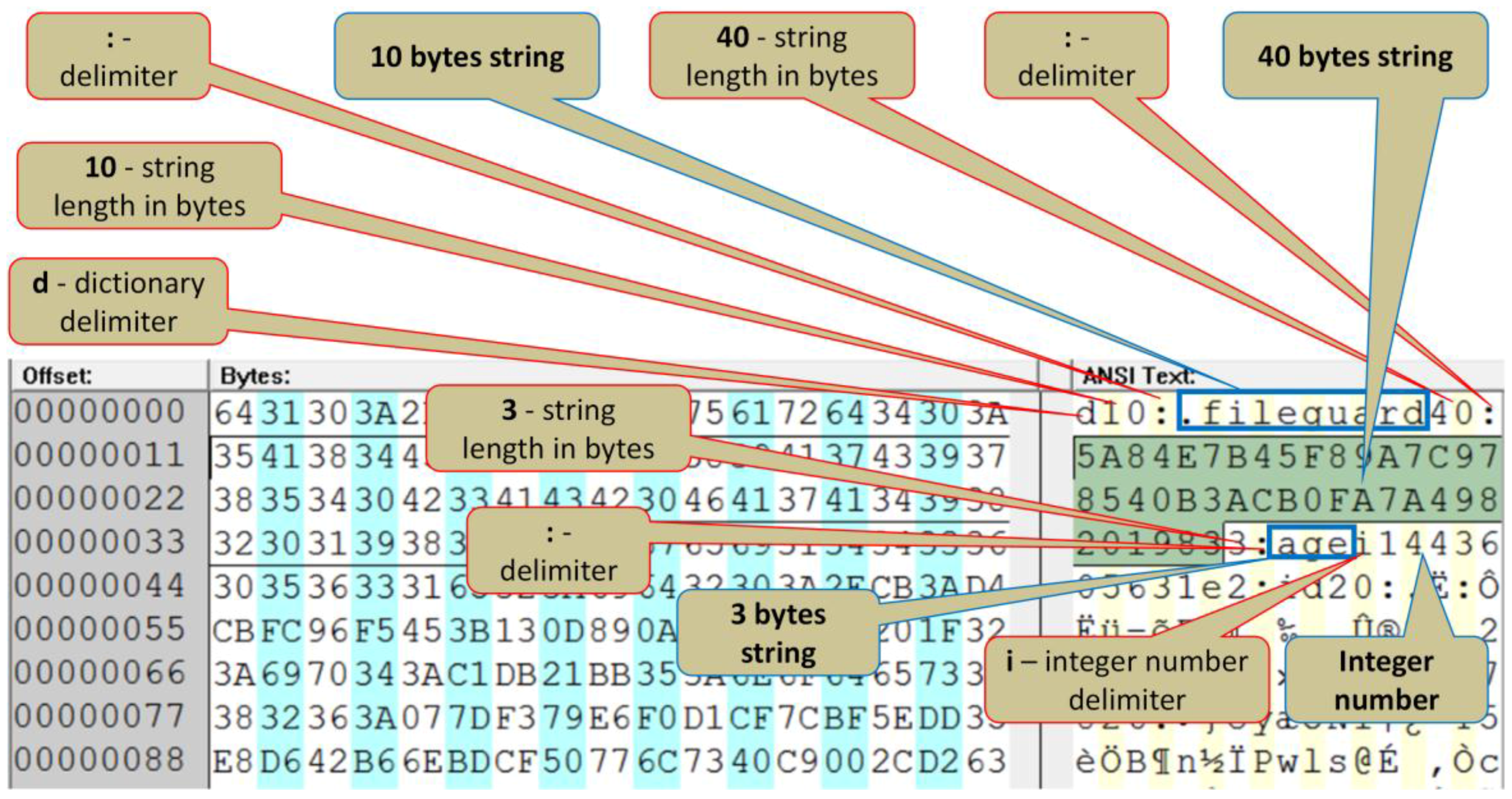 Symmetry 08 00040 g004 1024