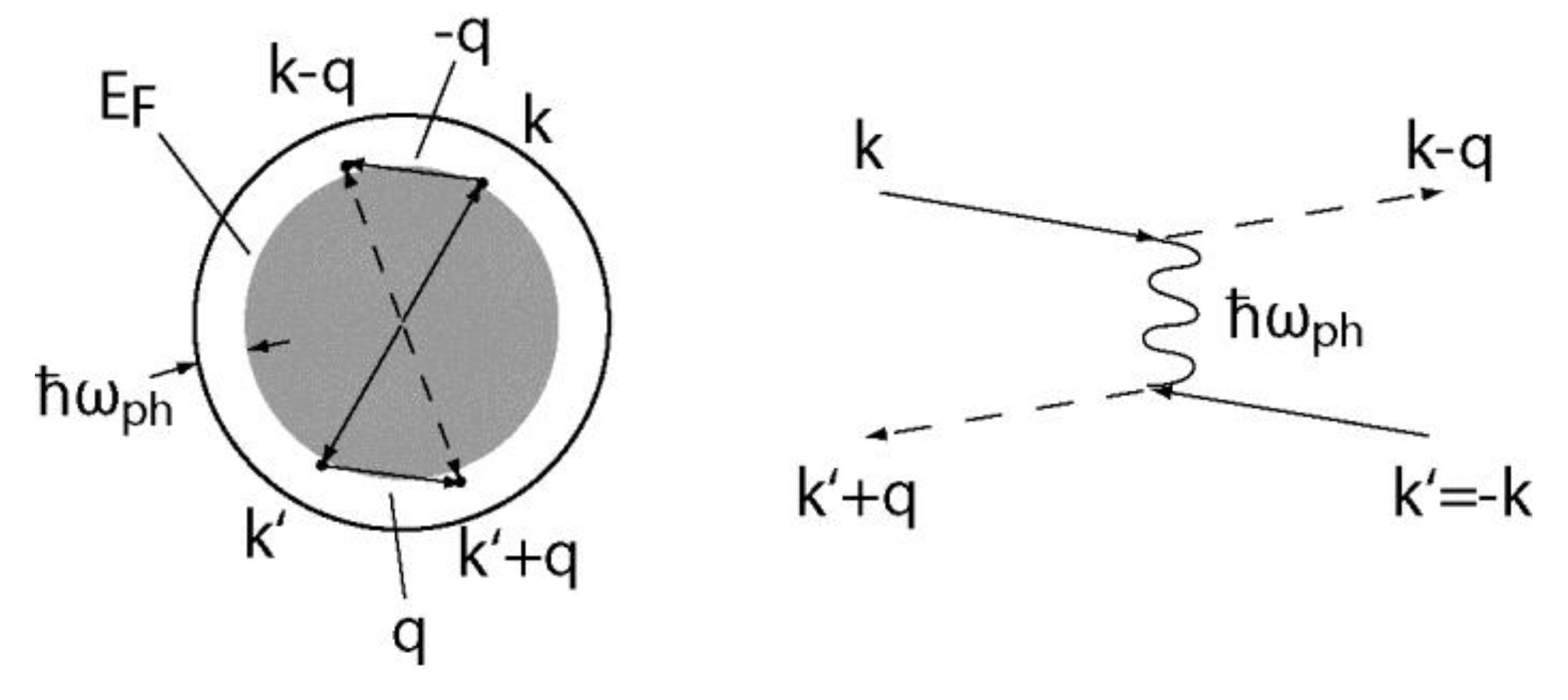 Symmetry 08 00045 g001