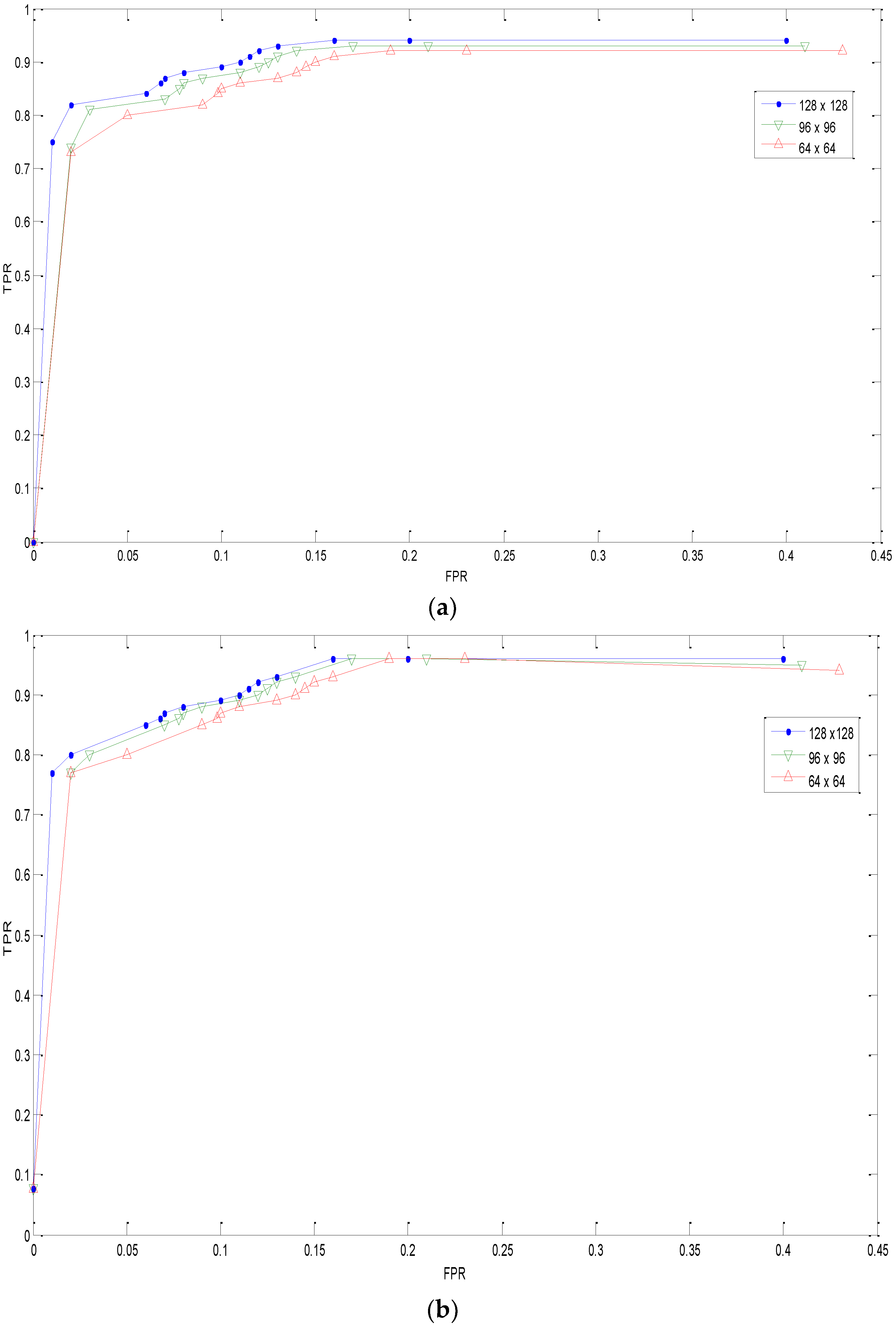 Symmetry 08 00062 g010a