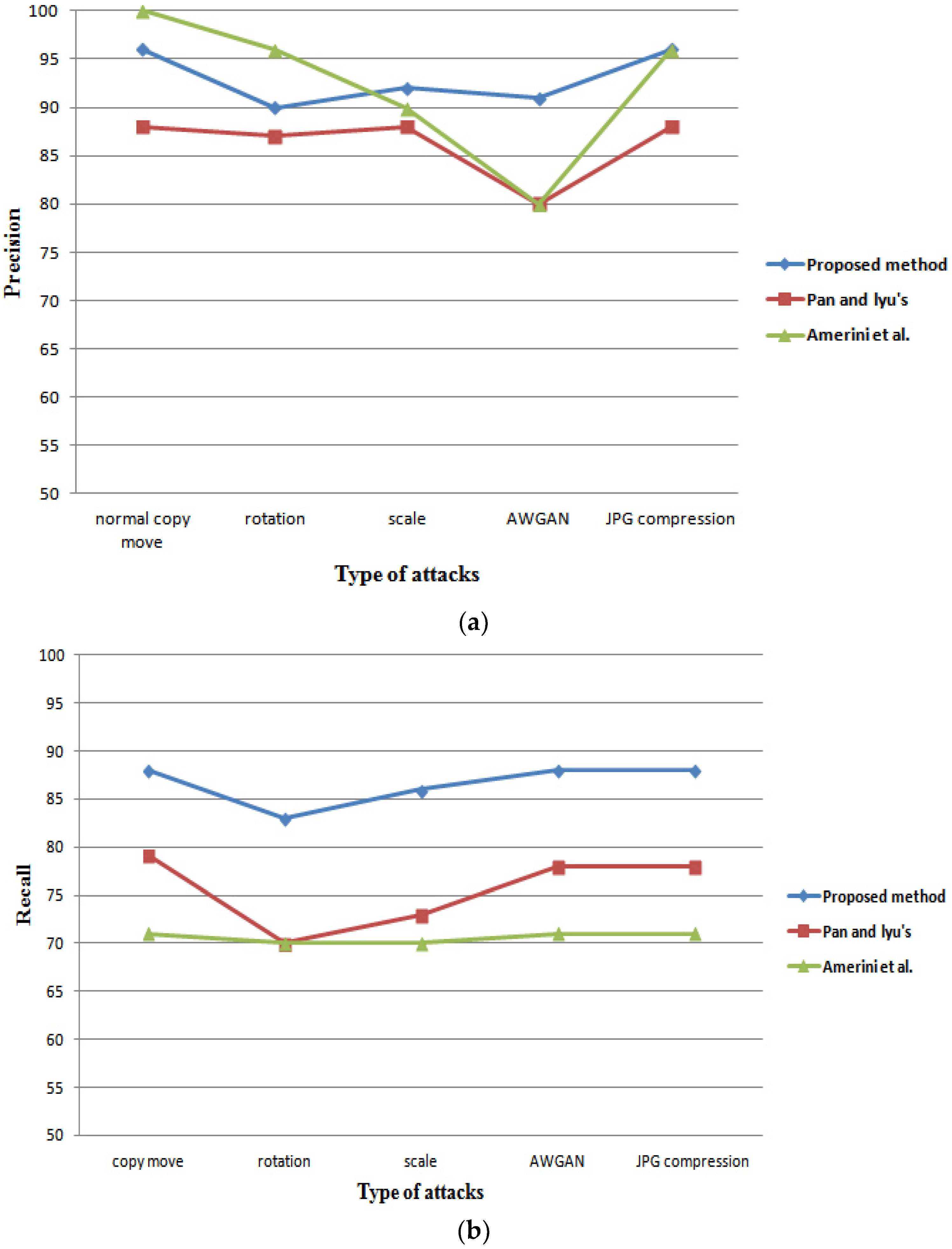 Symmetry 08 00062 g011