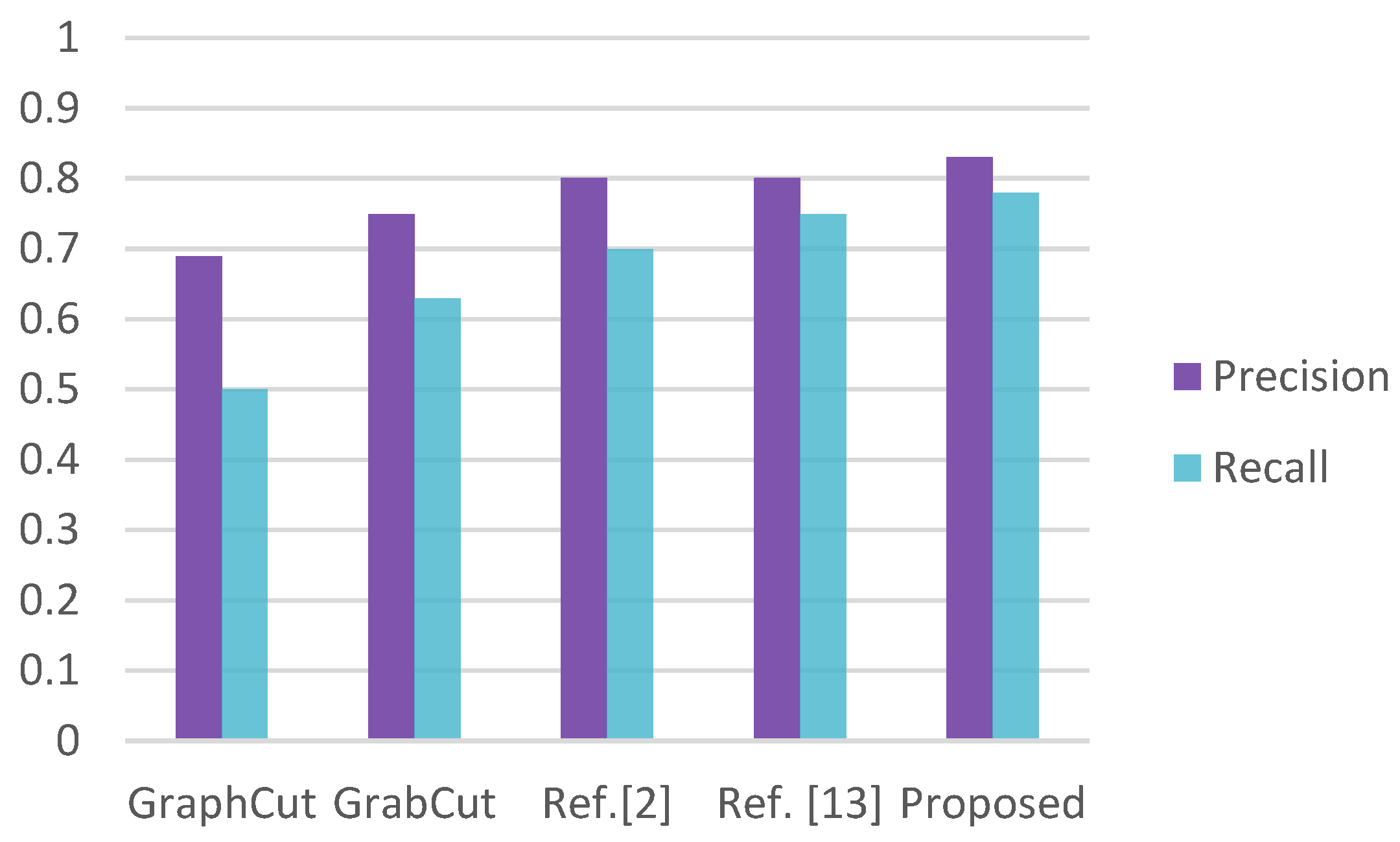 Symmetry 08 00064 g010 1024