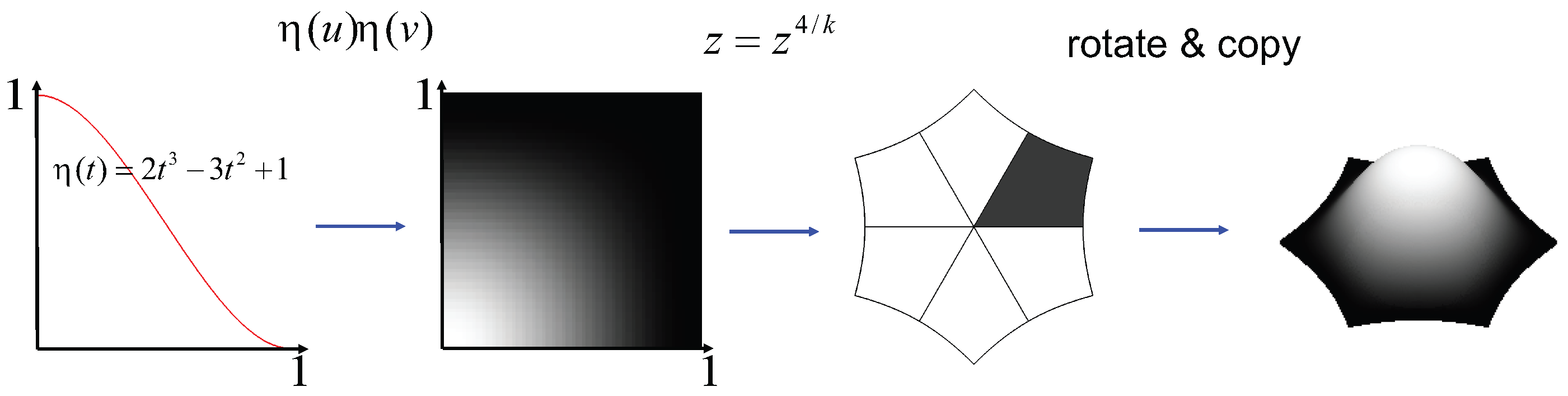 Symmetry 08 00067 g005 1024