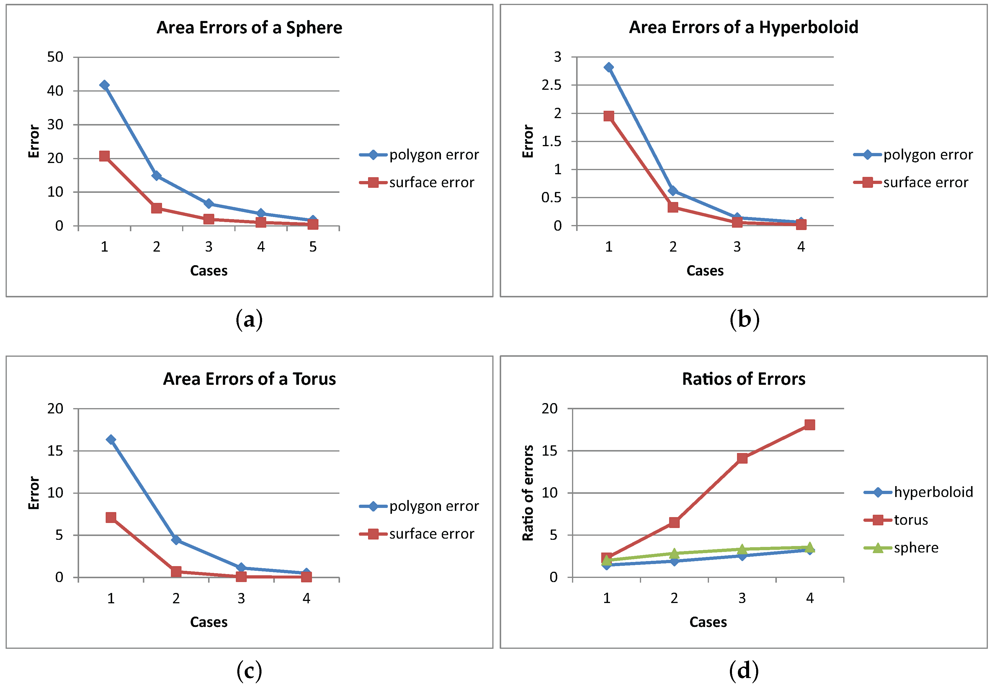 Symmetry 08 00067 g009 1024