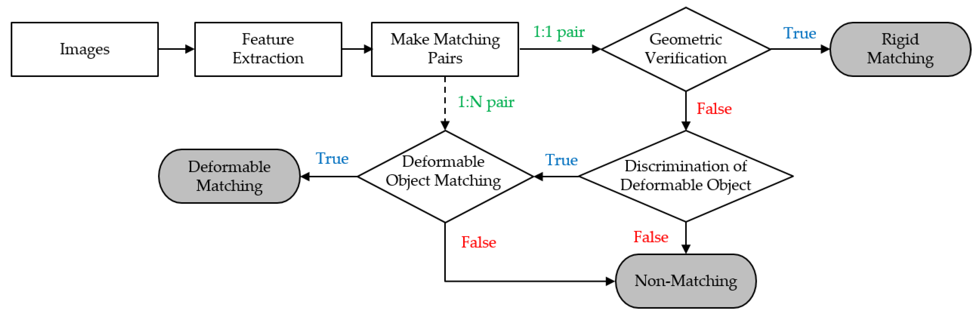 Symmetry 08 00068 g001 1024