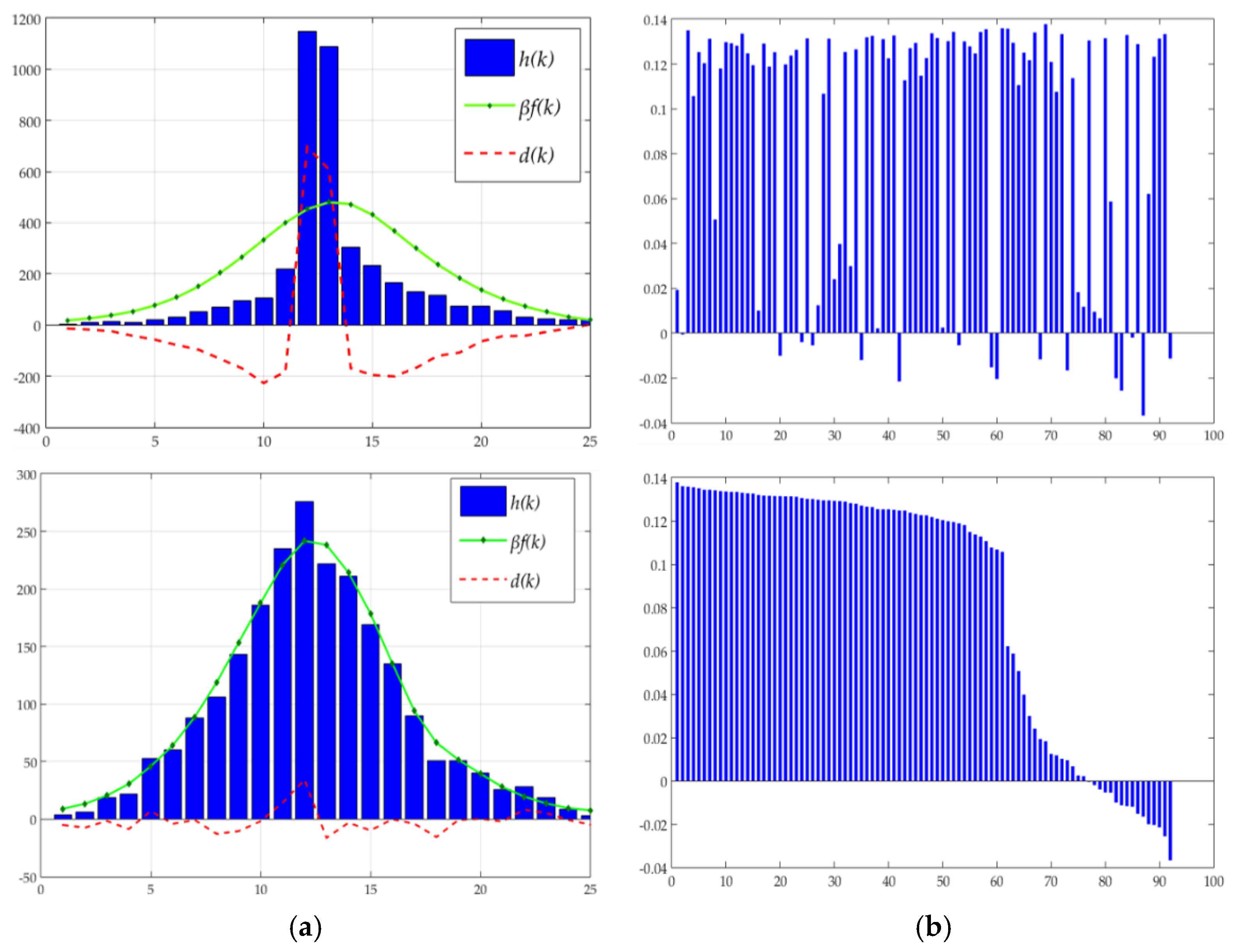 Symmetry 08 00068 g004 1024