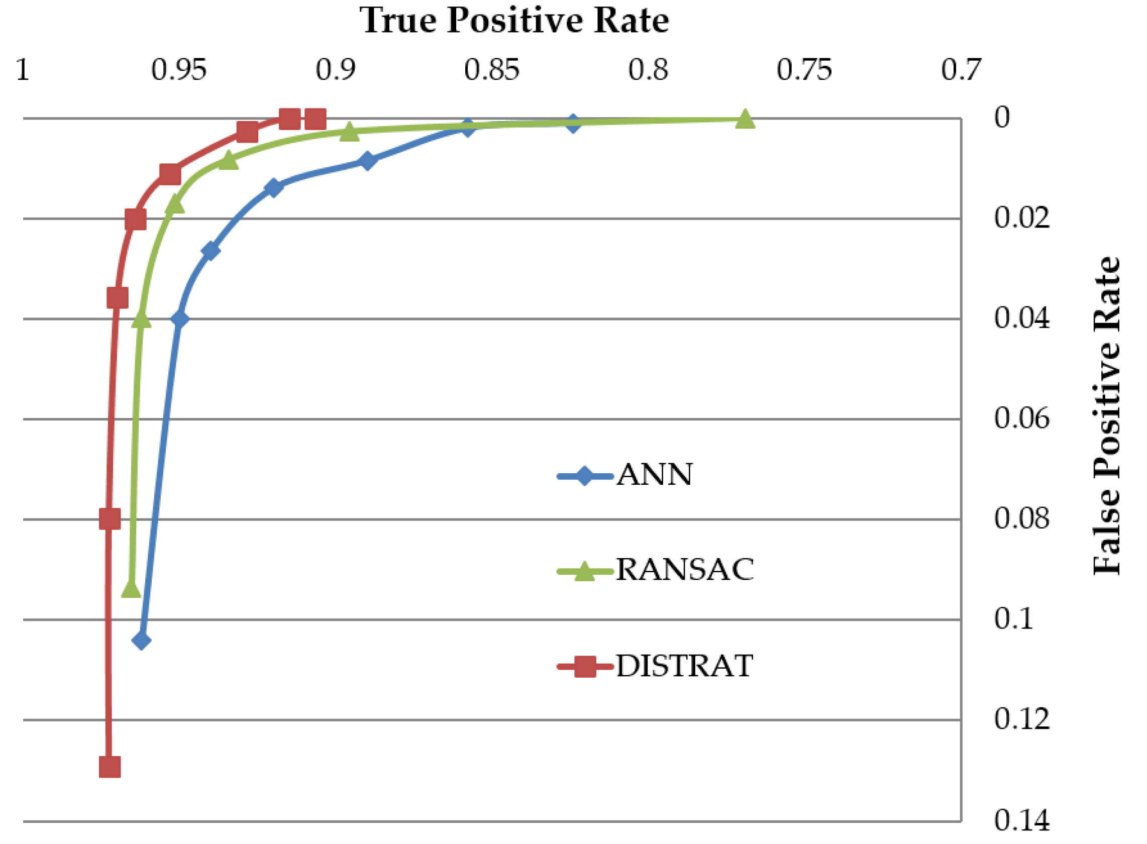 Symmetry 08 00068 g012 1024