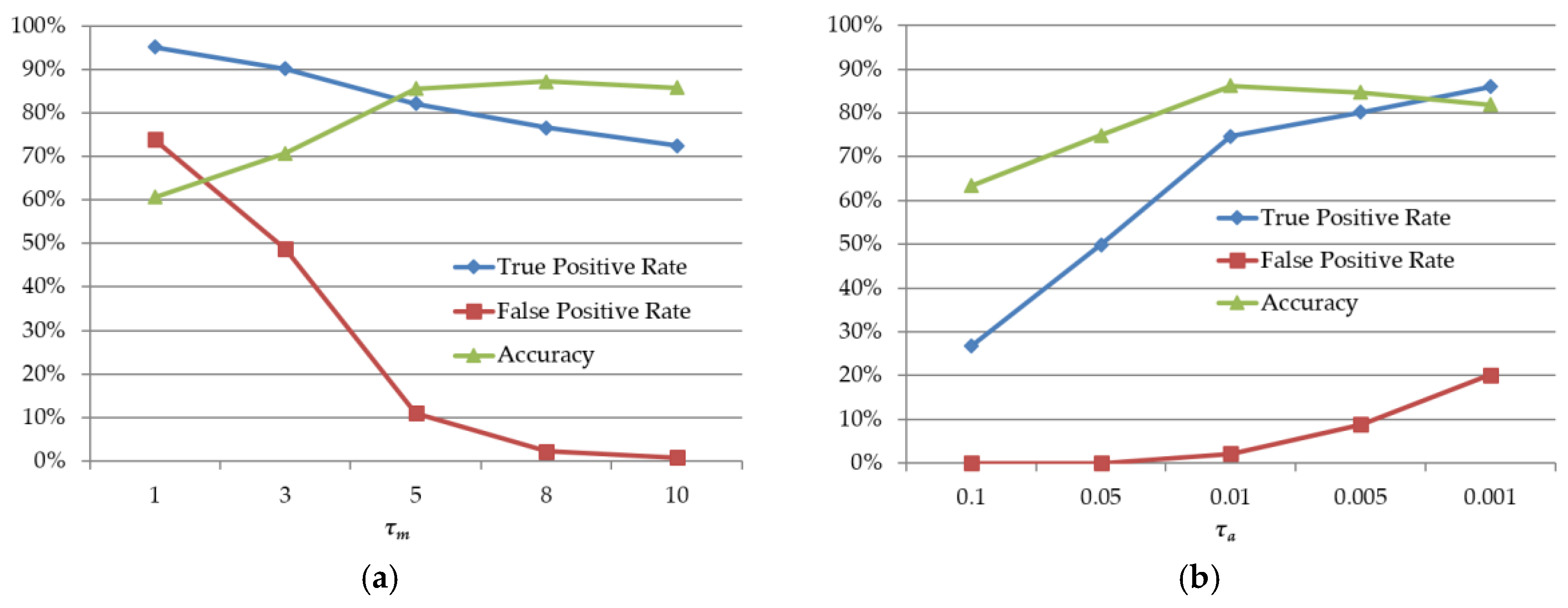 Symmetry 08 00068 g015 1024
