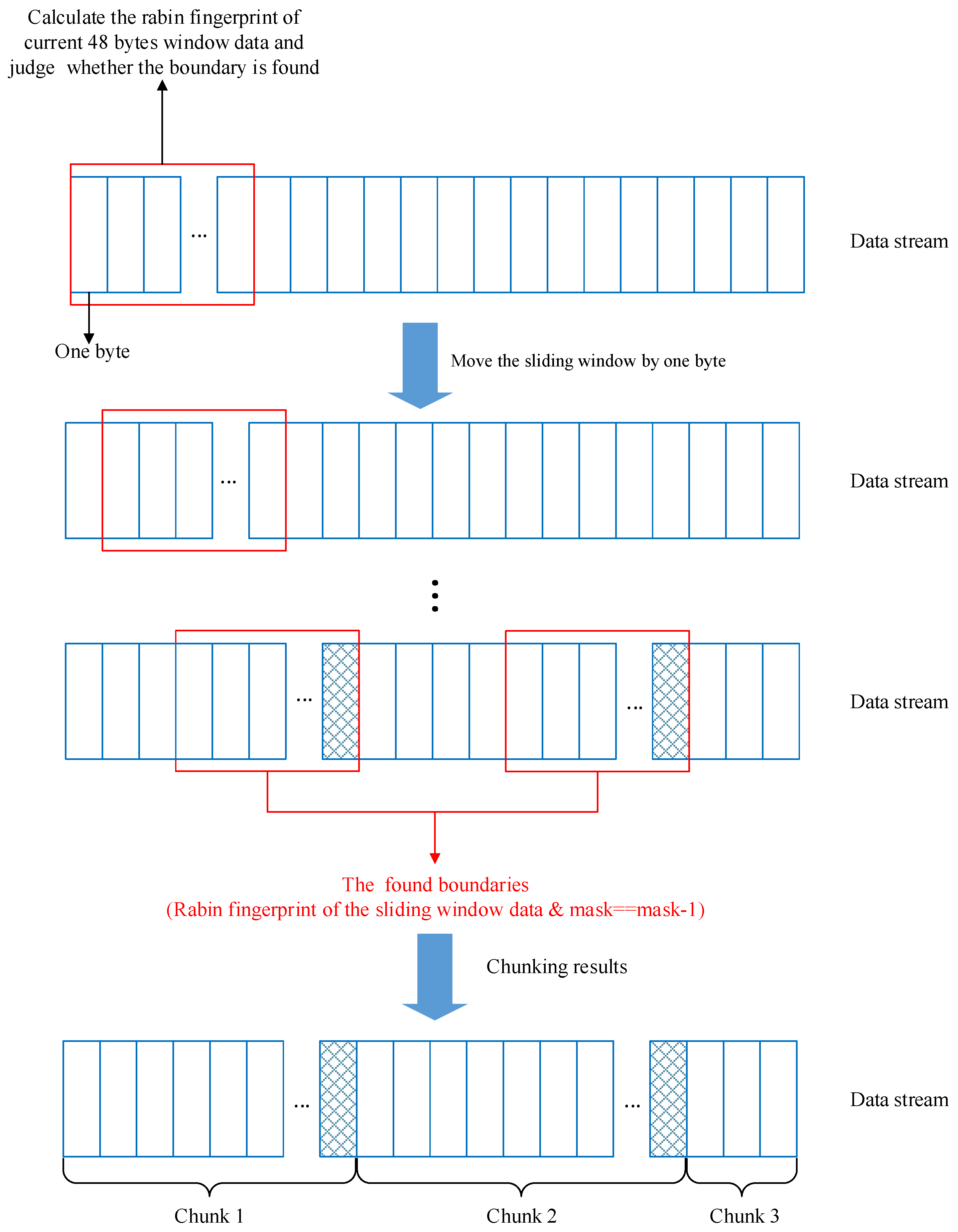 Symmetry 08 00069 g001