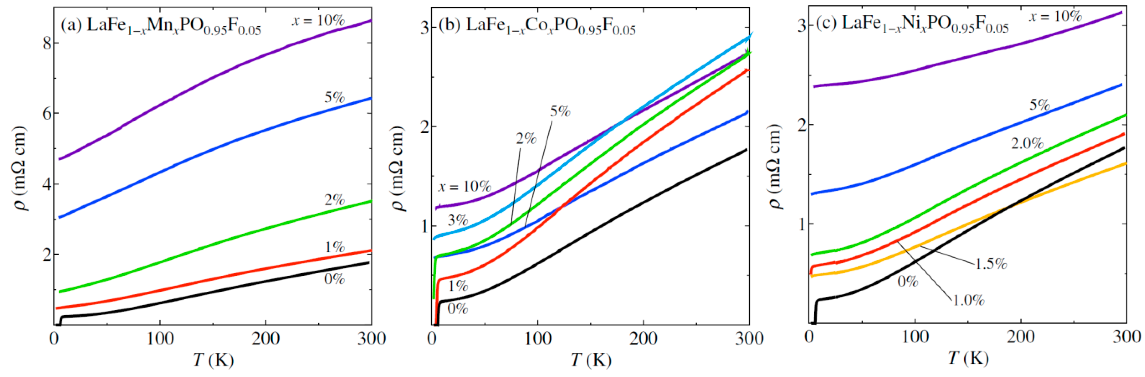 Symmetry 08 00080 g001