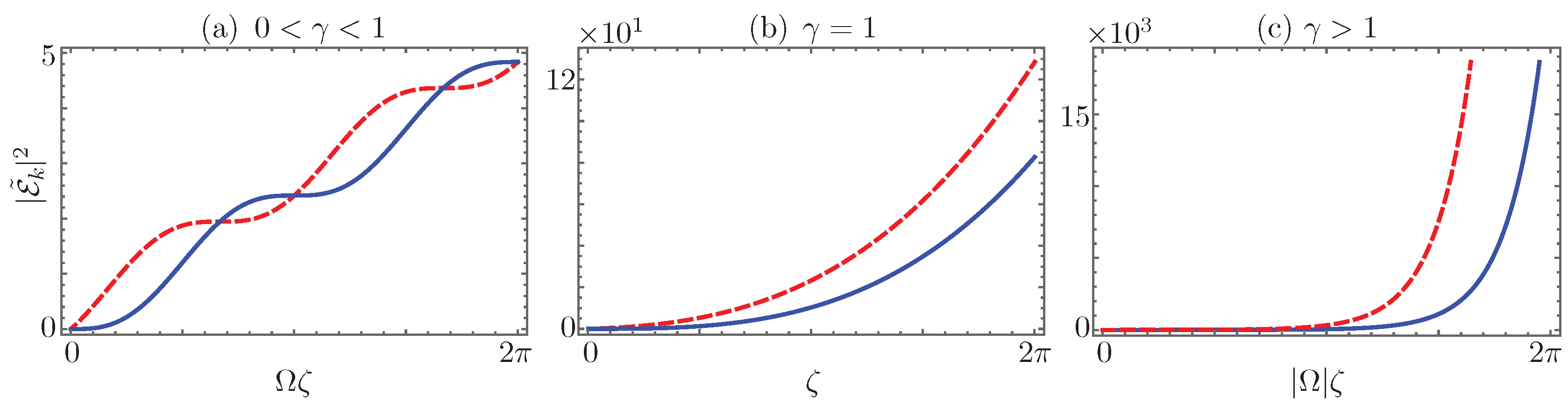 Symmetry 08 00083 g012 1024