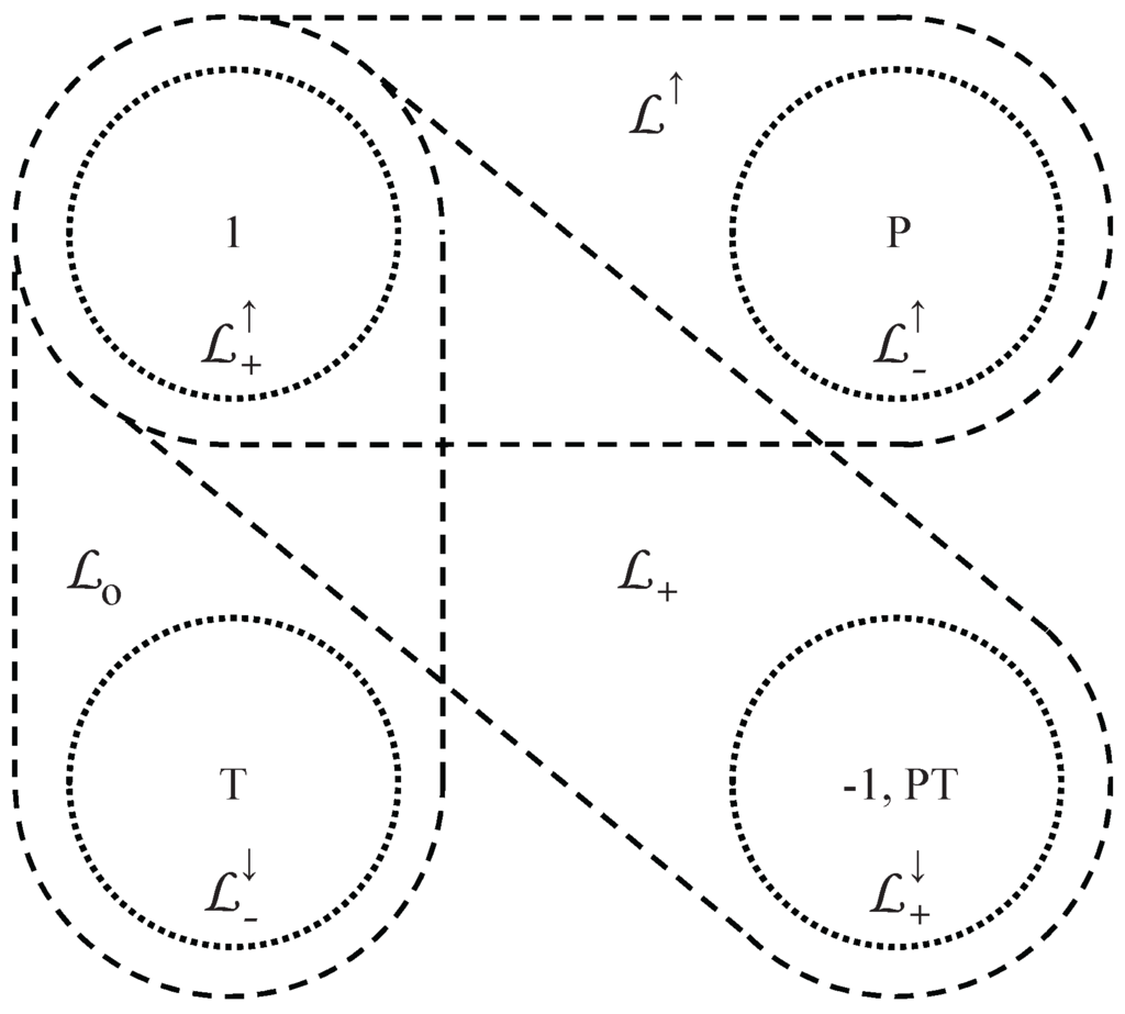 Weyl, Majorana and Dirac Fields from a Unified Perspective