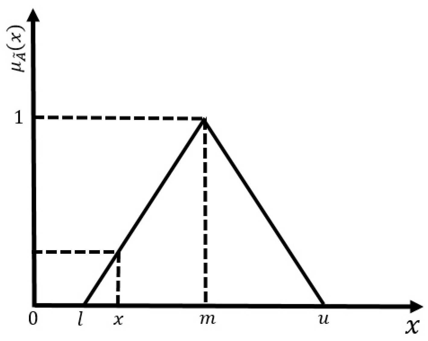 Symmetry 08 00090 g002 1024