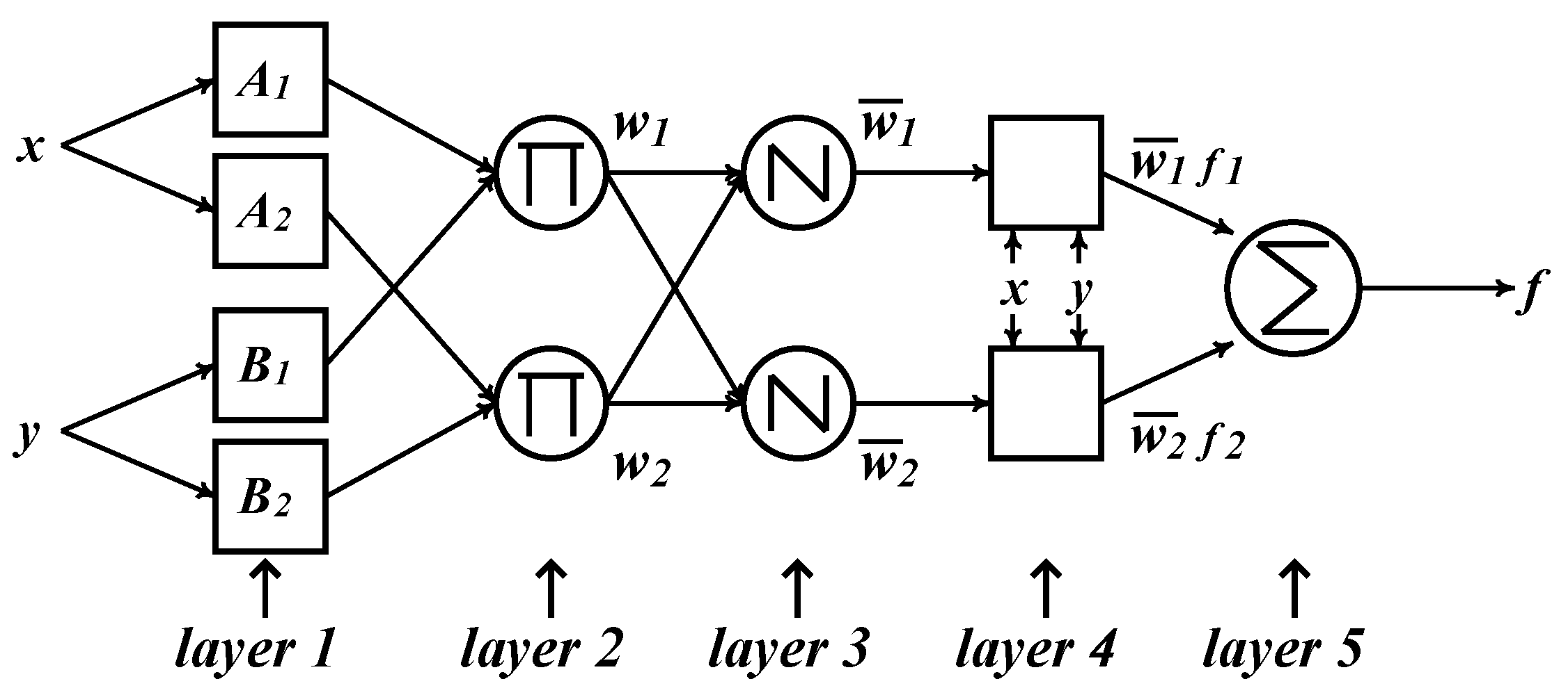 Symmetry 08 00096 g001