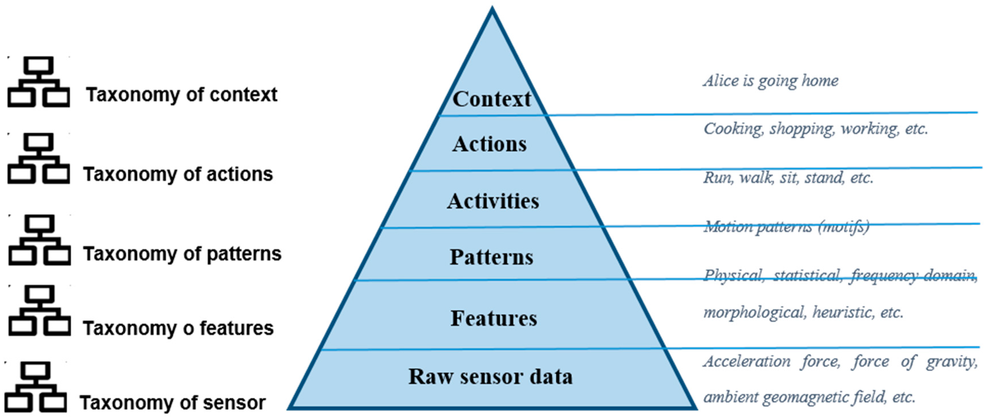 Symmetry 08 00100 g001 550