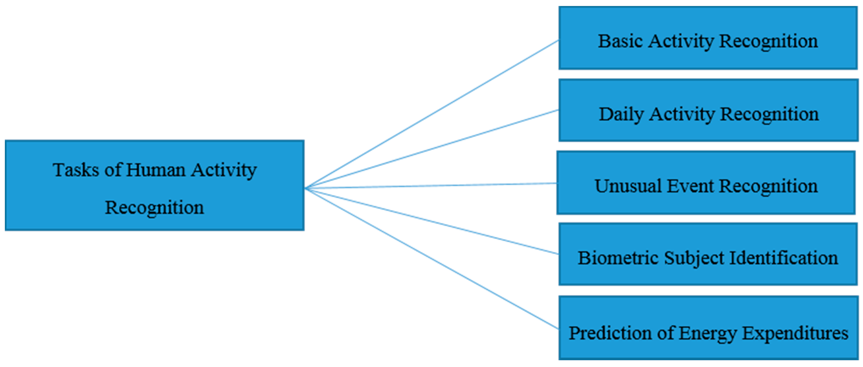 Symmetry 08 00100 g002 550