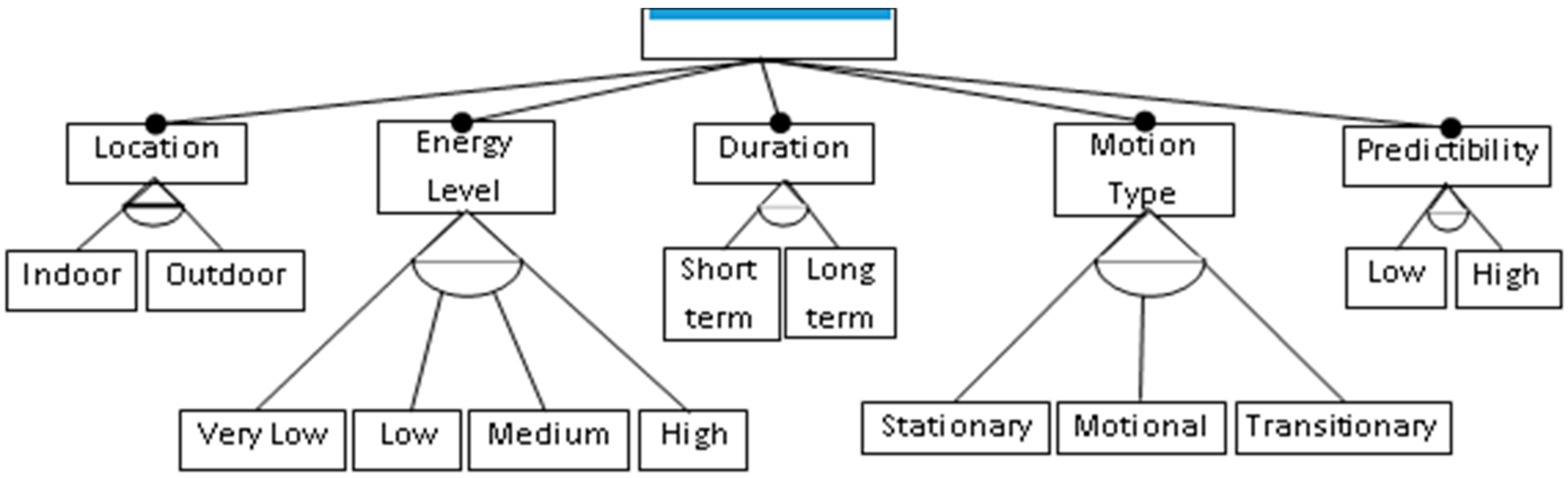Symmetry 08 00100 g003 550