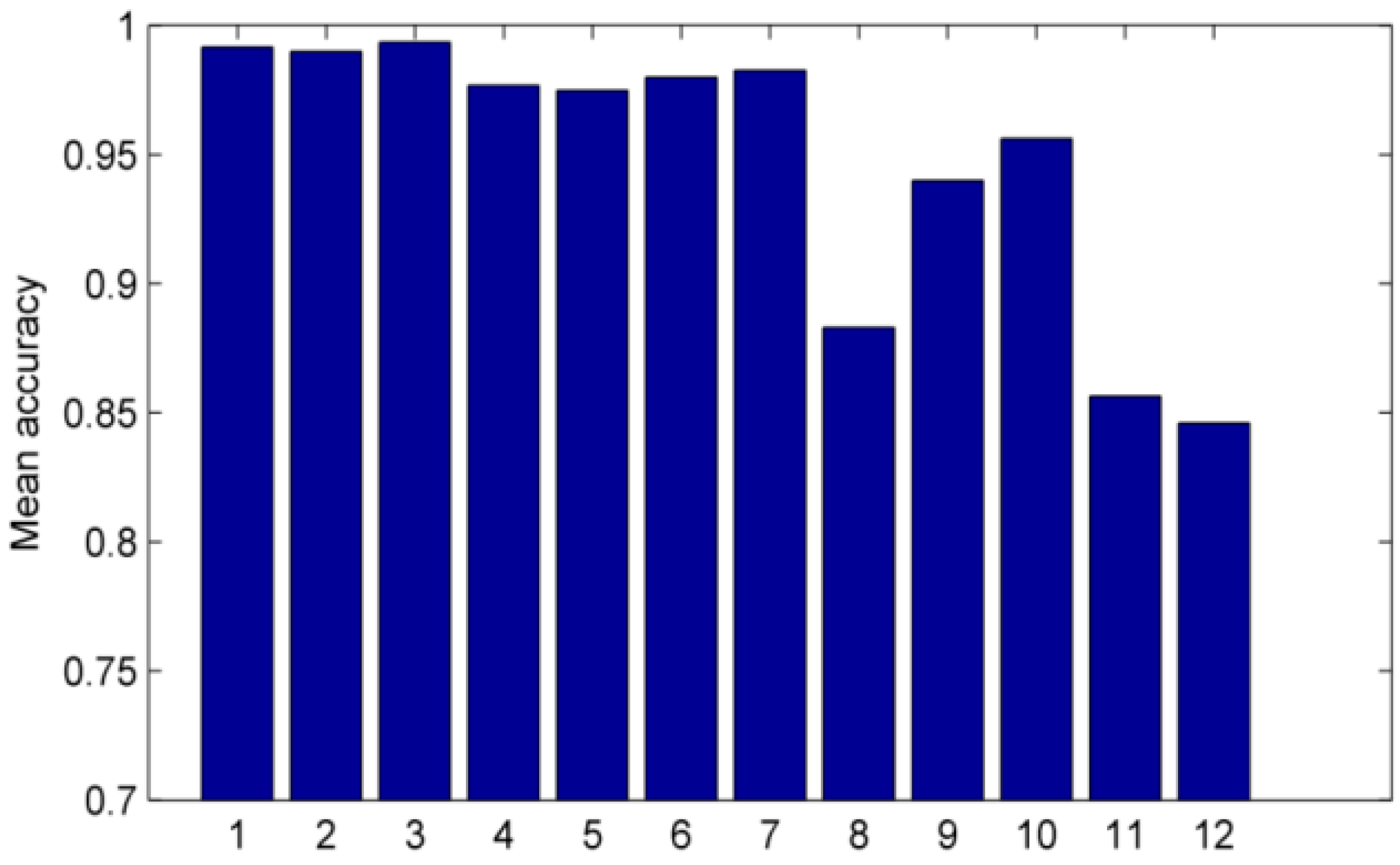 Symmetry 08 00100 g009 550