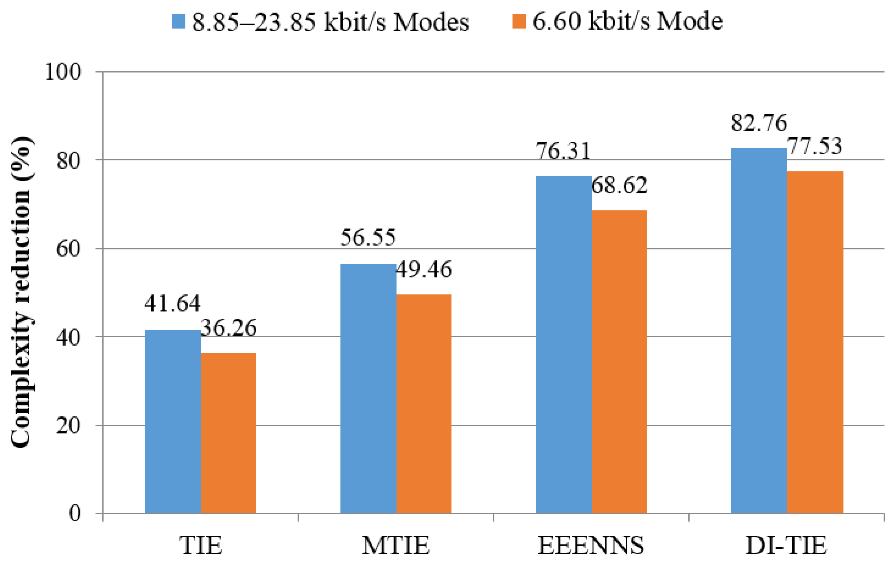 Symmetry 08 00104 g002 550