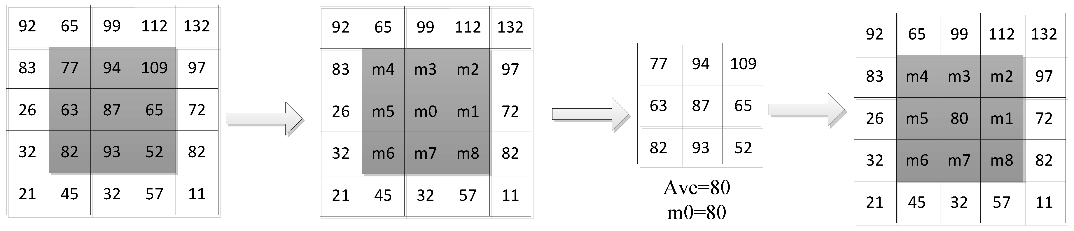 Symmetry 08 00109 g001