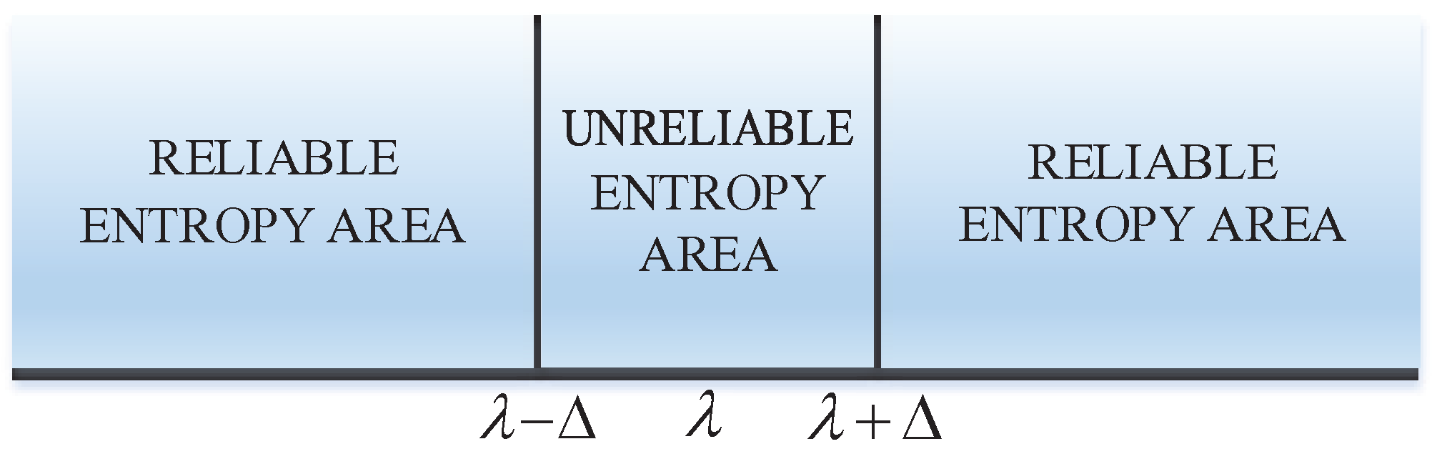 Symmetry 08 00112 g002 550