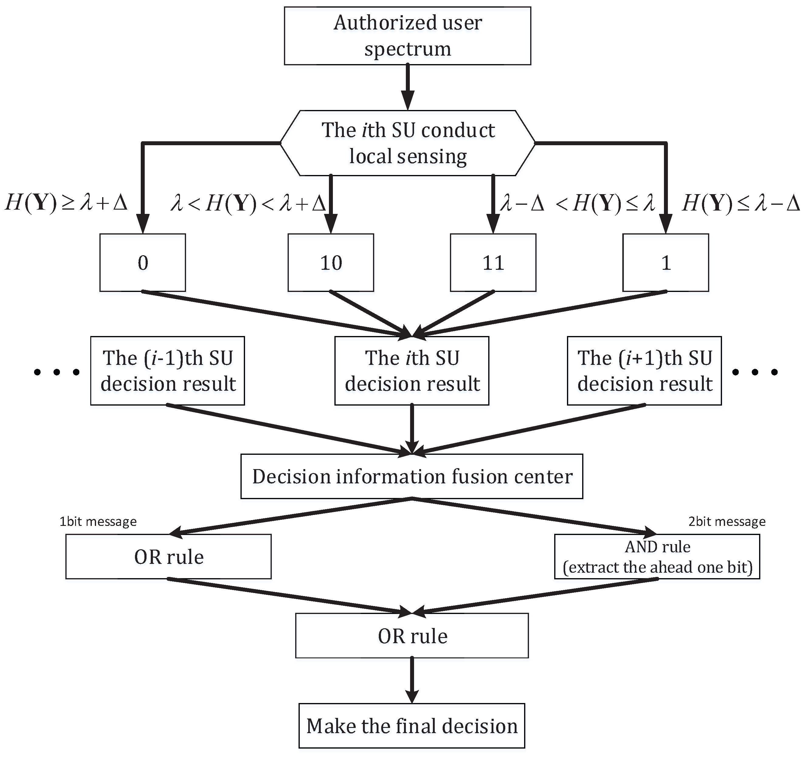 Symmetry 08 00112 g003 550