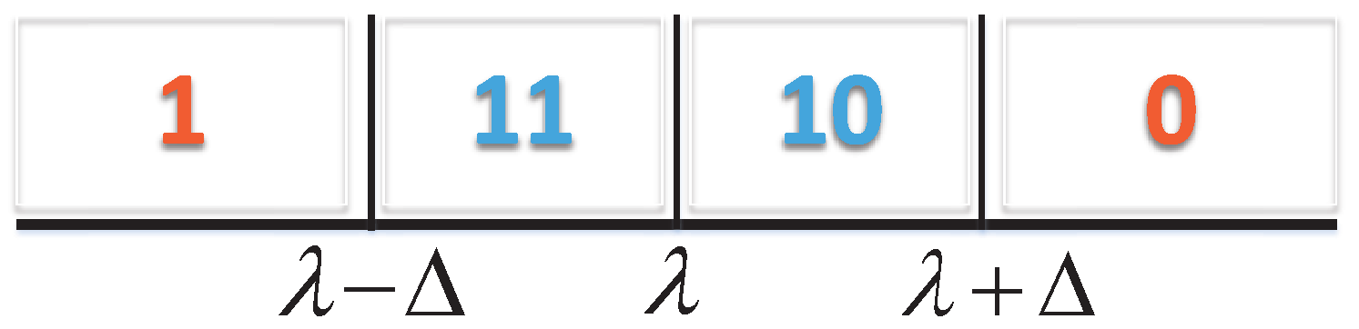 Symmetry 08 00112 g004 550