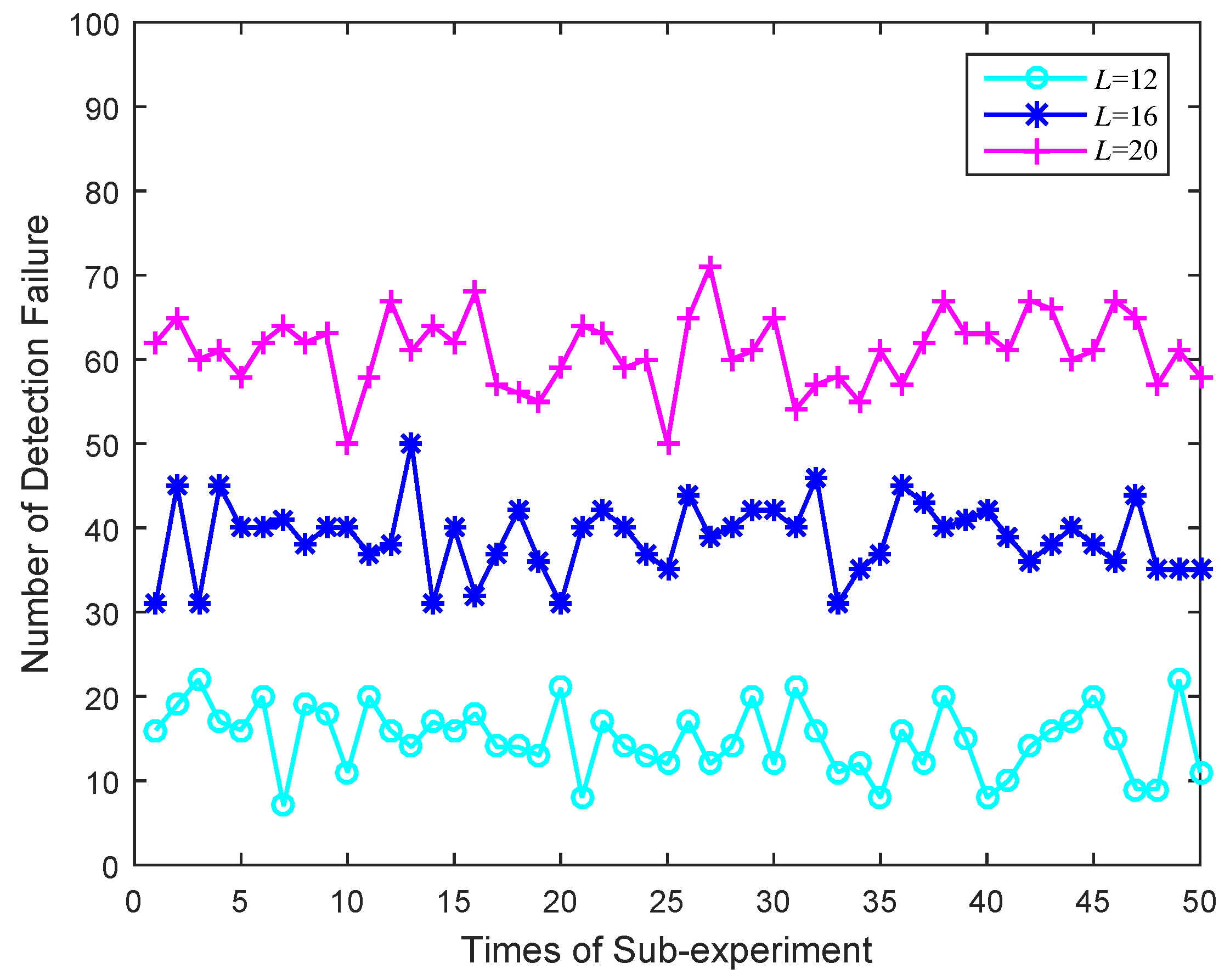Symmetry 08 00112 g005 550