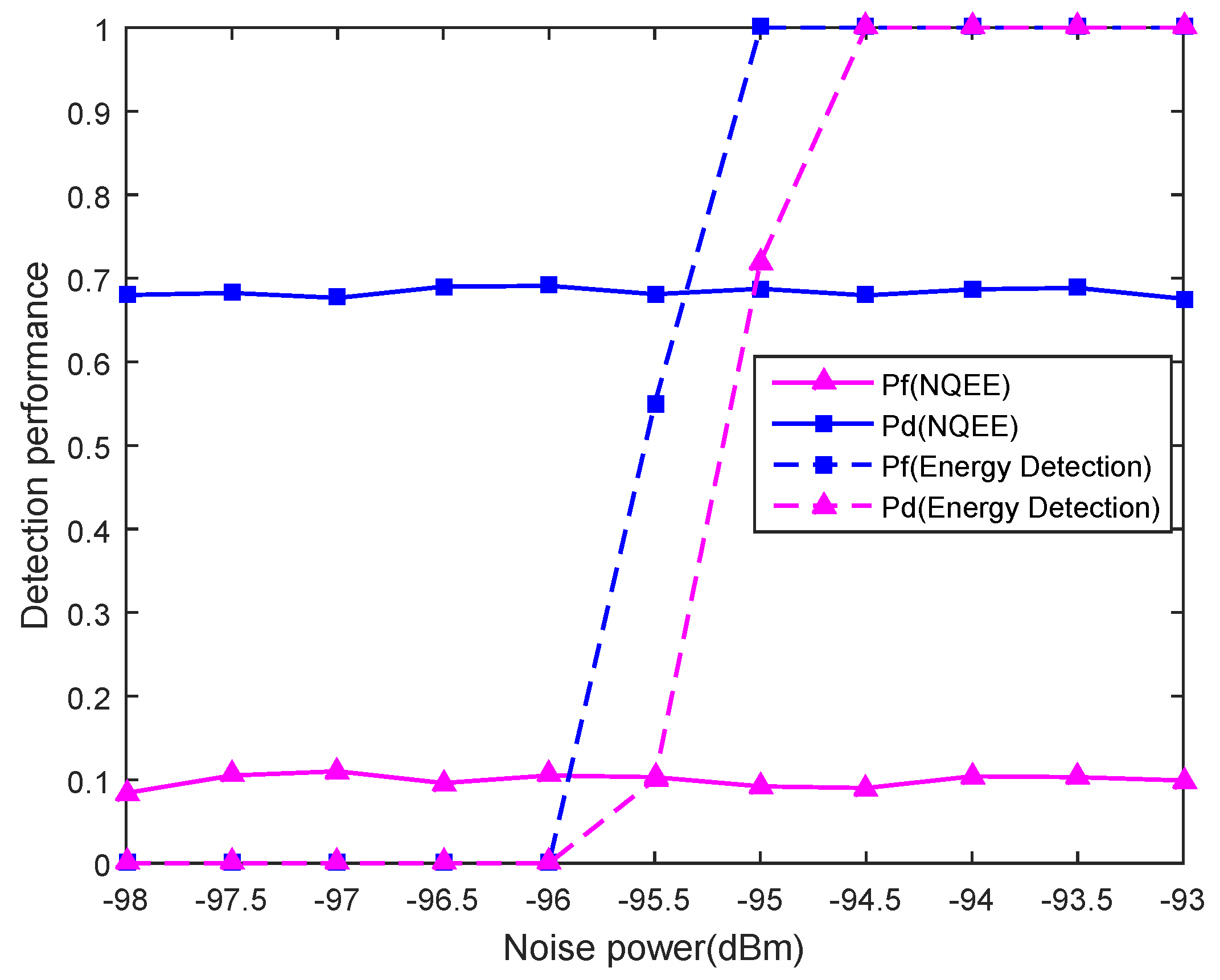 Symmetry 08 00112 g008 550