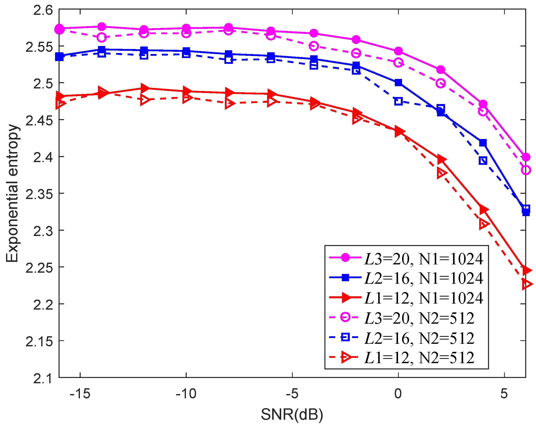 Symmetry 08 00112 g009 550