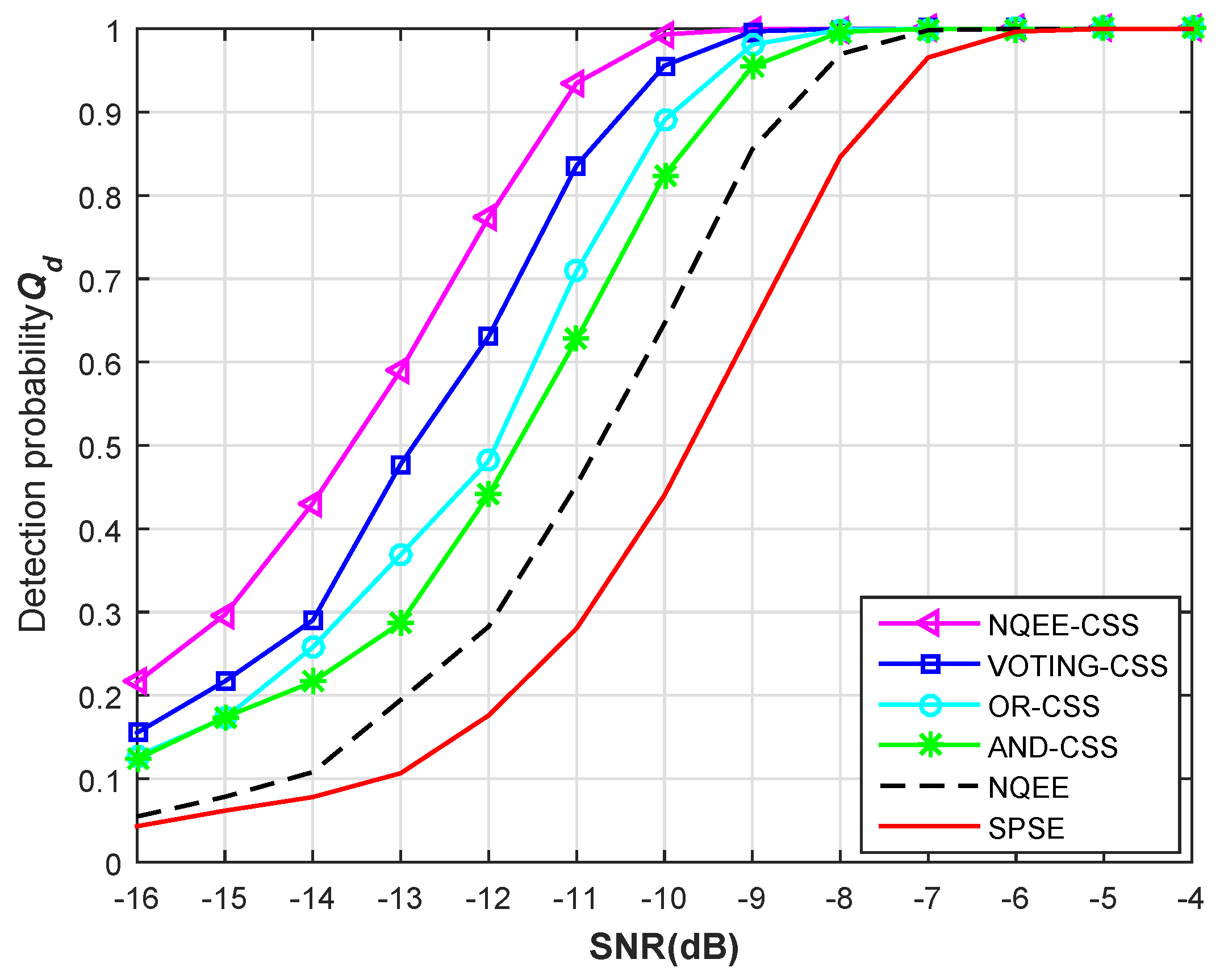Symmetry 08 00112 g011 550