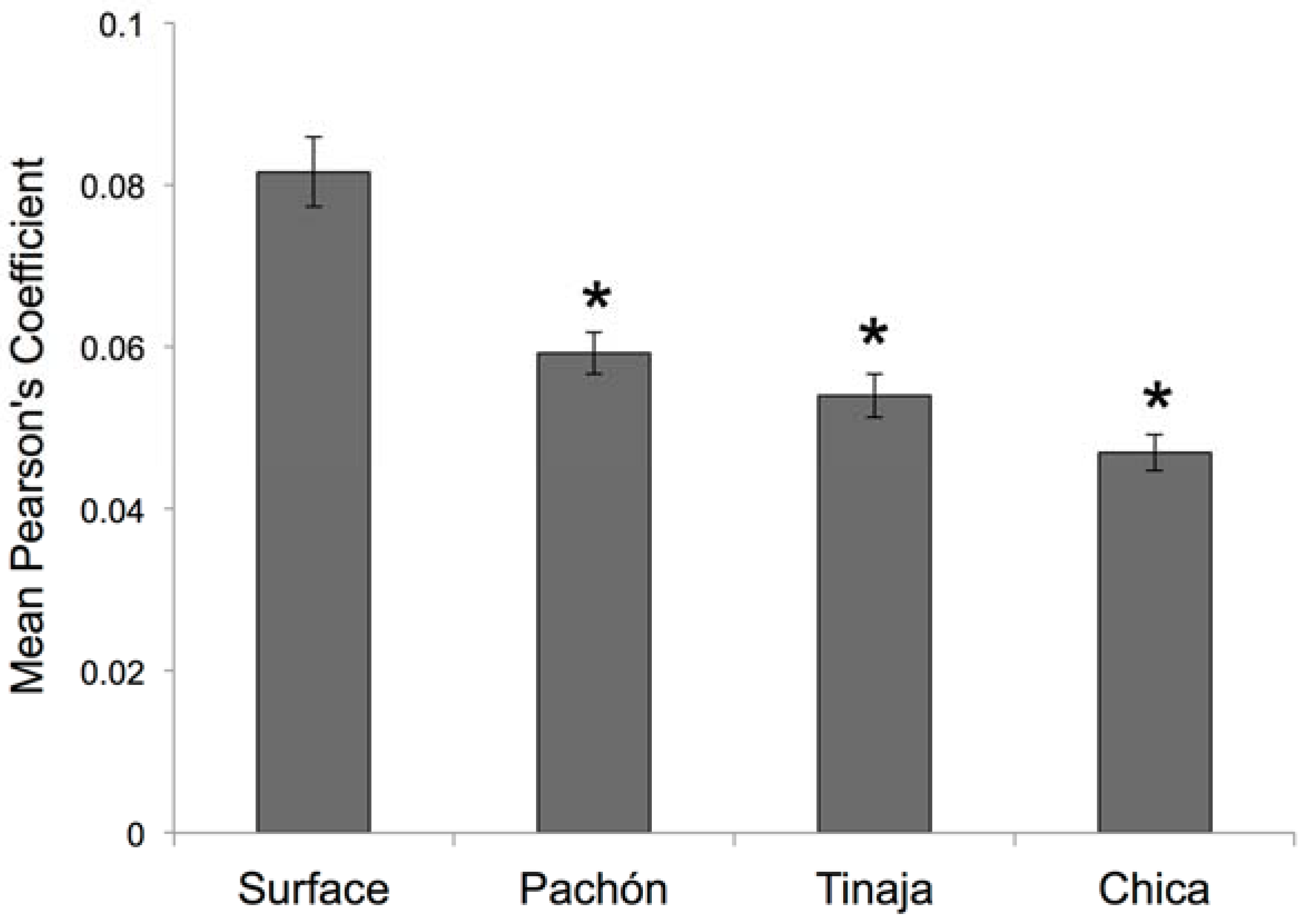 Symmetry 08 00118 g007 550