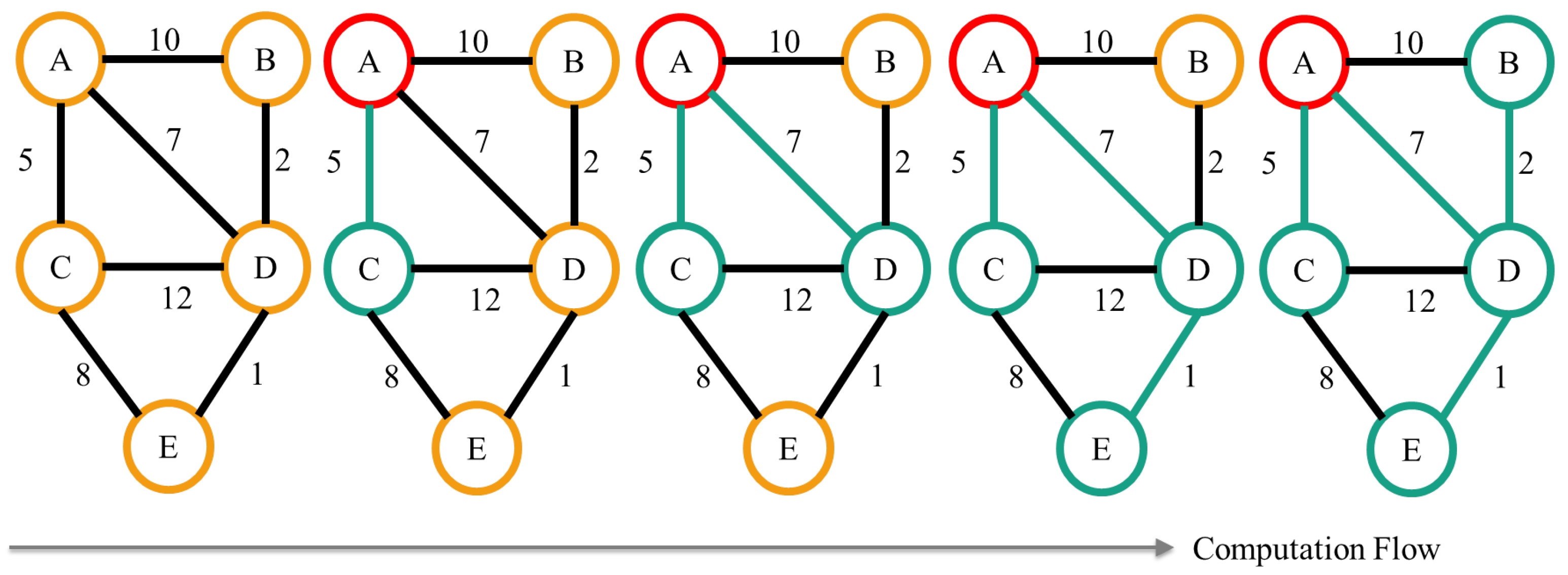 Symmetry | Free Full-Text | Event-Centered Maze Generation Method for ...