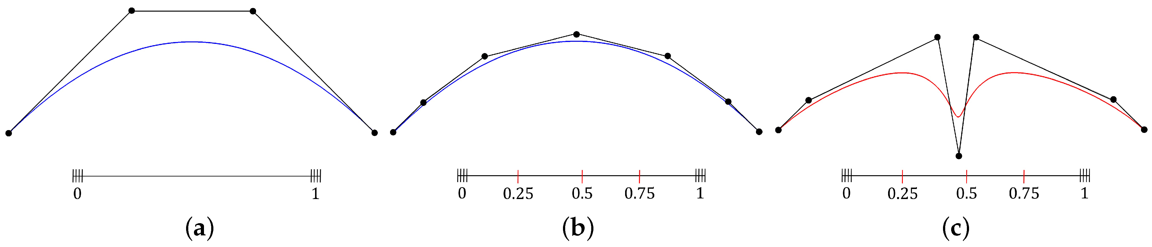 Symmetry 08 00121 g001 550