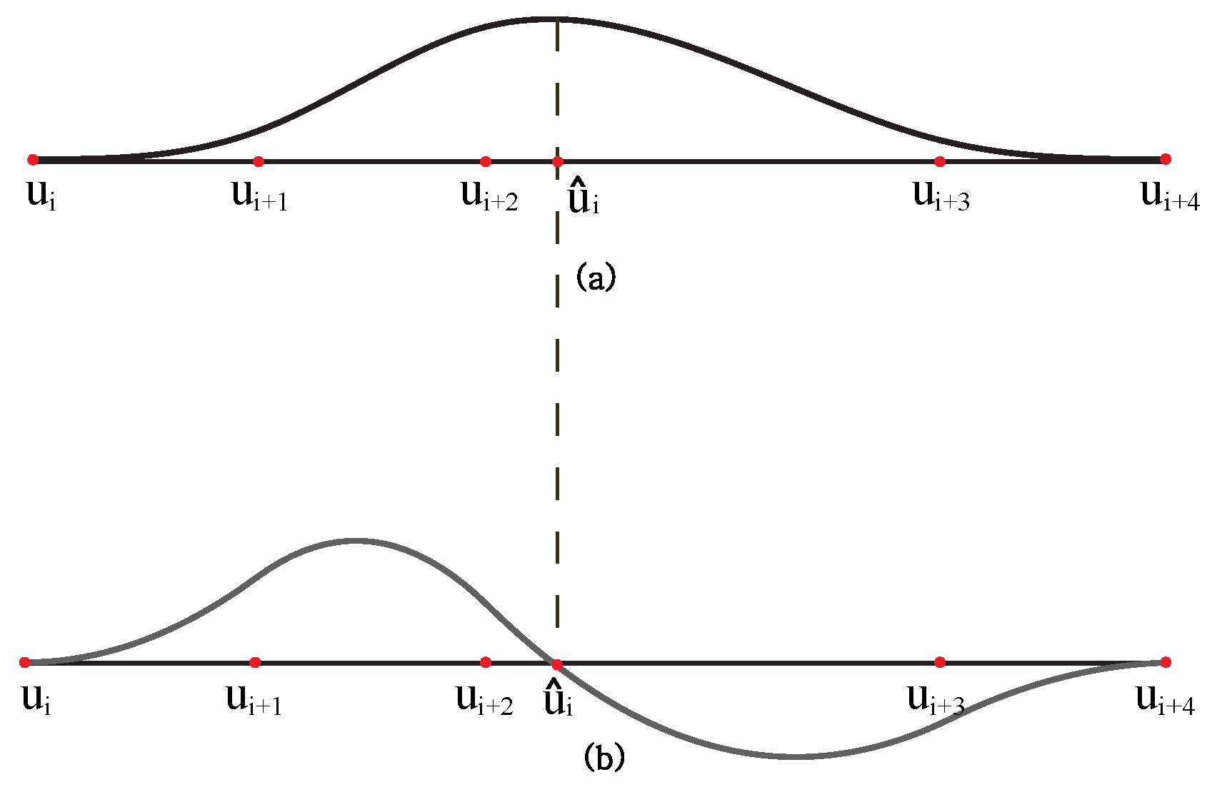 Symmetry 08 00121 g004 550