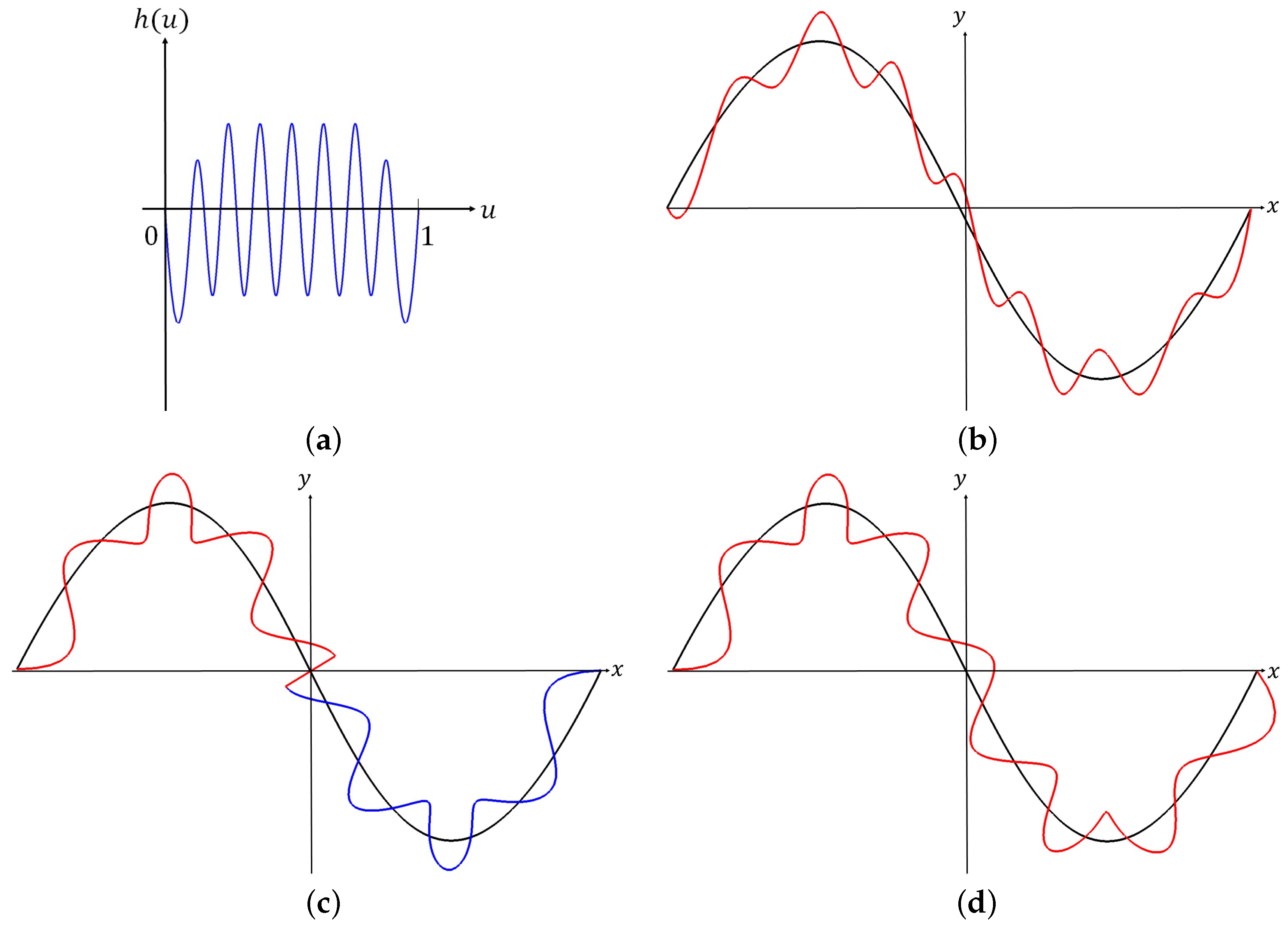 Symmetry 08 00121 g005 550