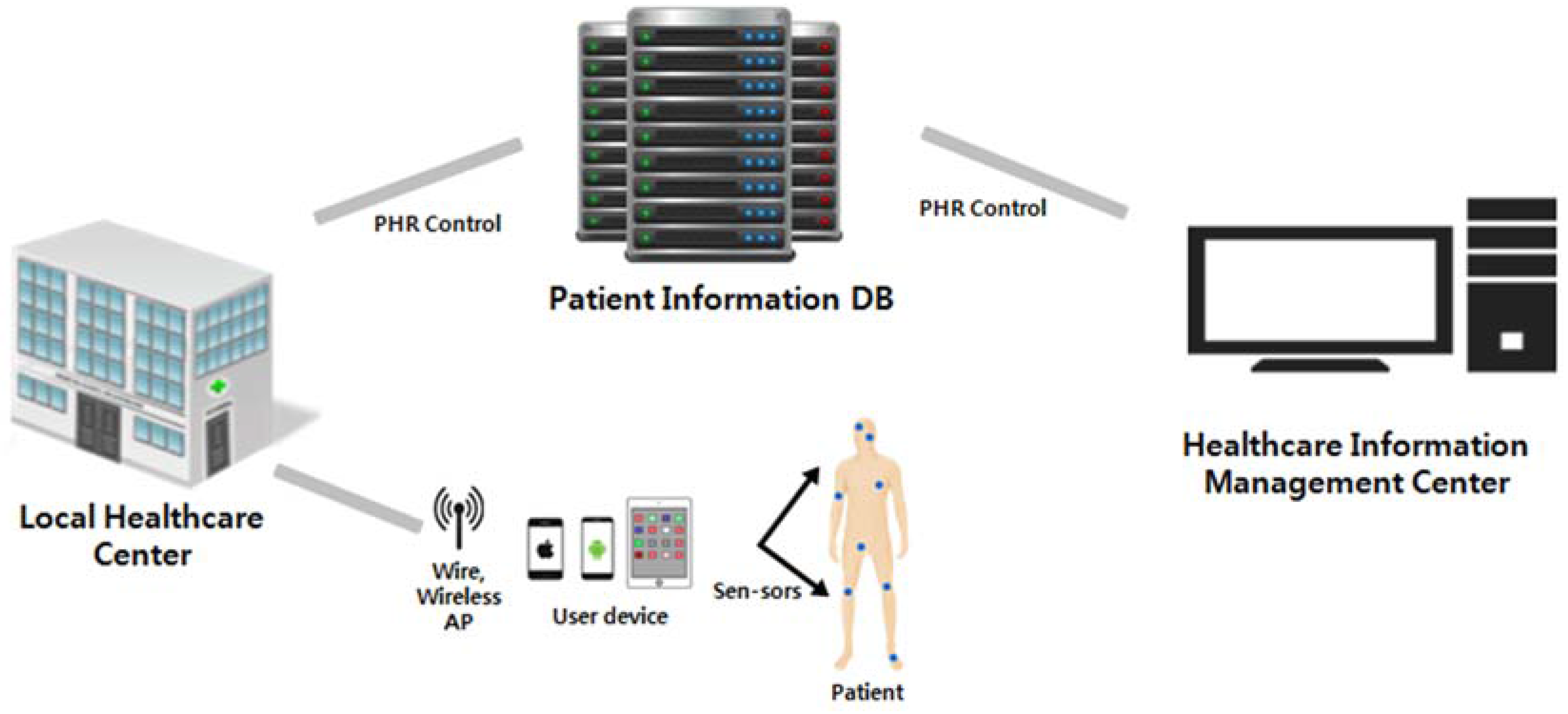 Symmetry 08 00129 g001