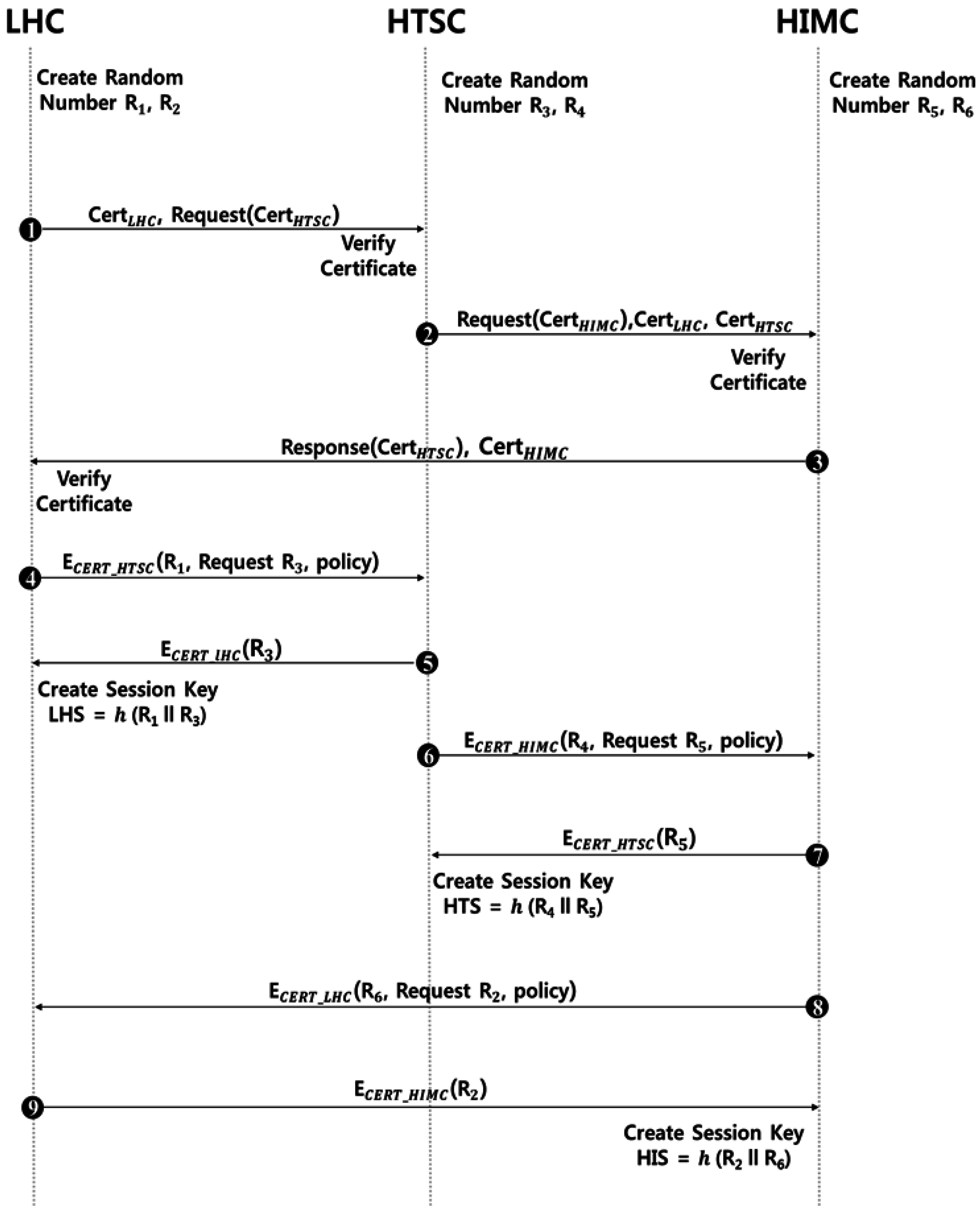 Symmetry 08 00129 g003