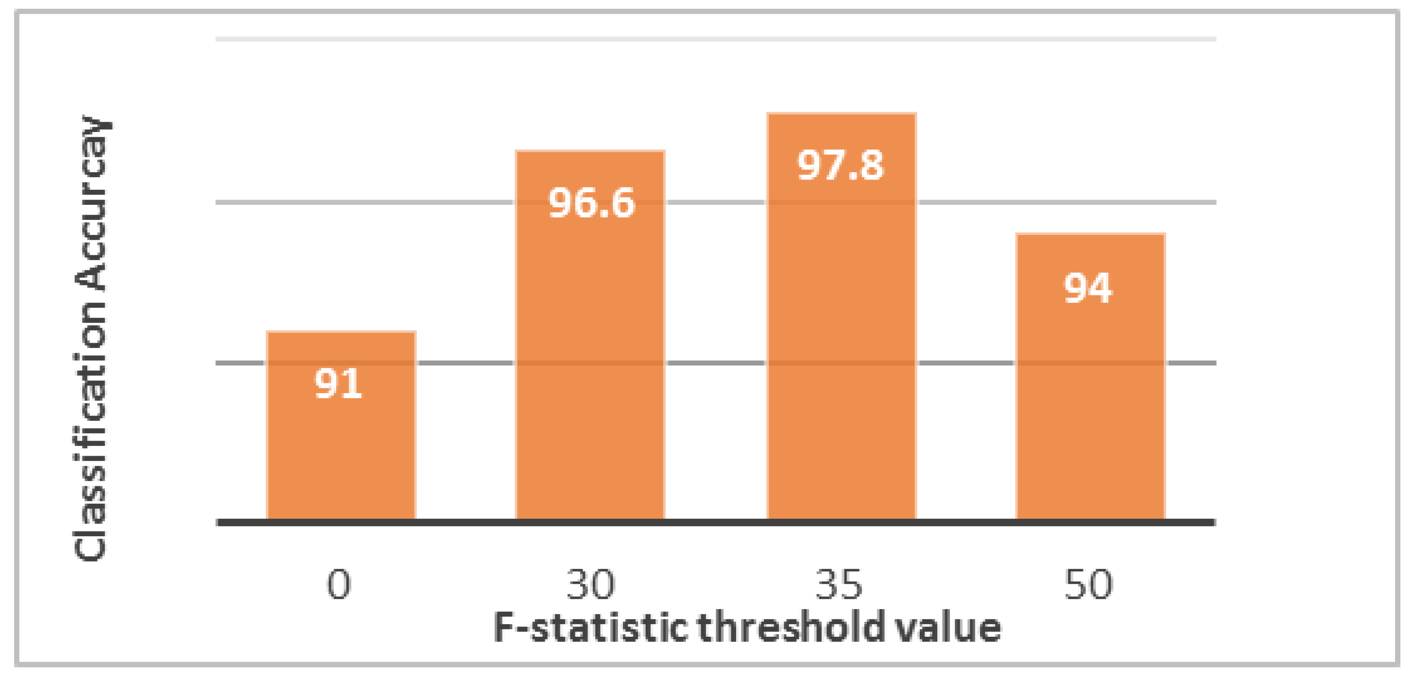Symmetry 08 00132 g006 550