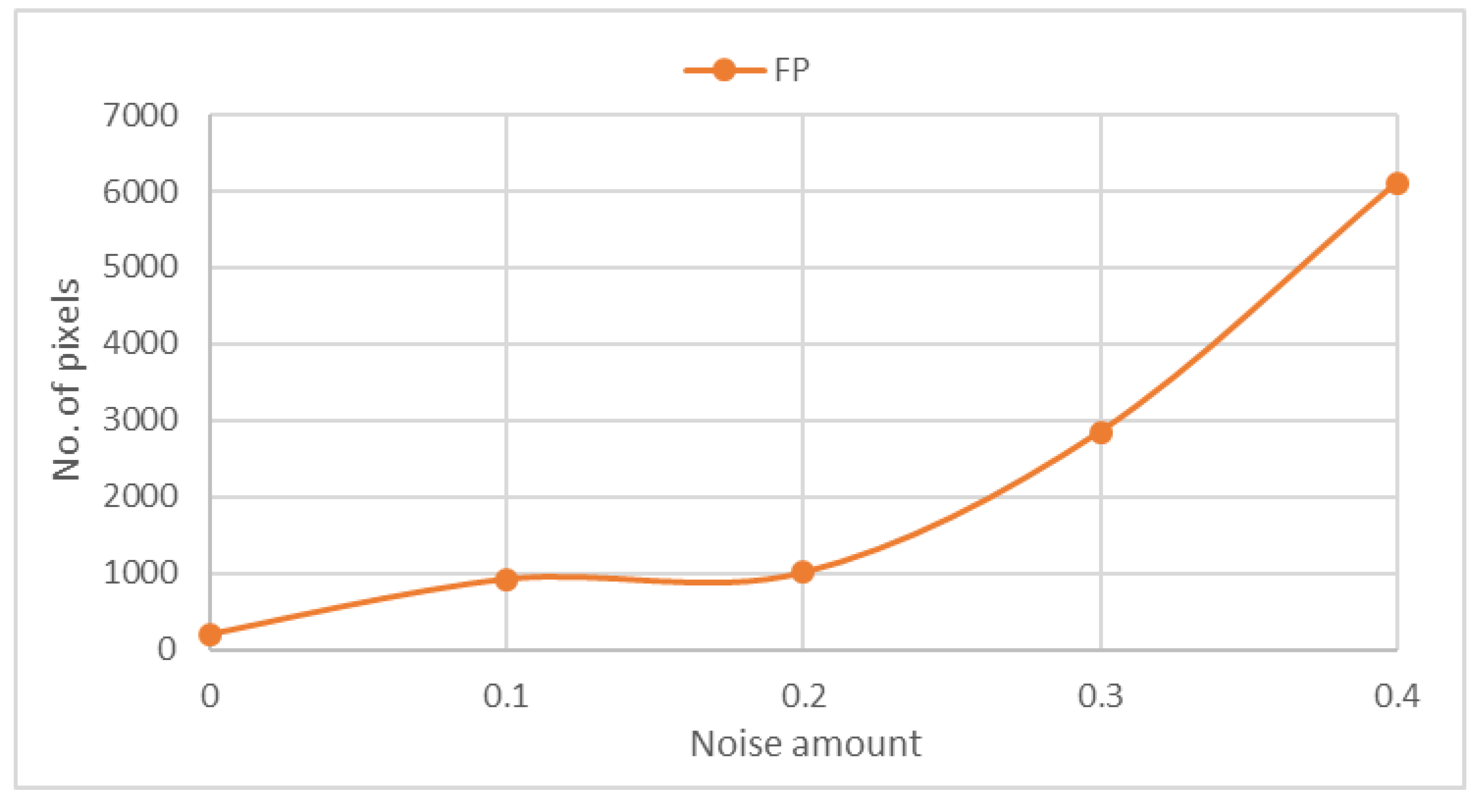 Symmetry 08 00132 g008 550