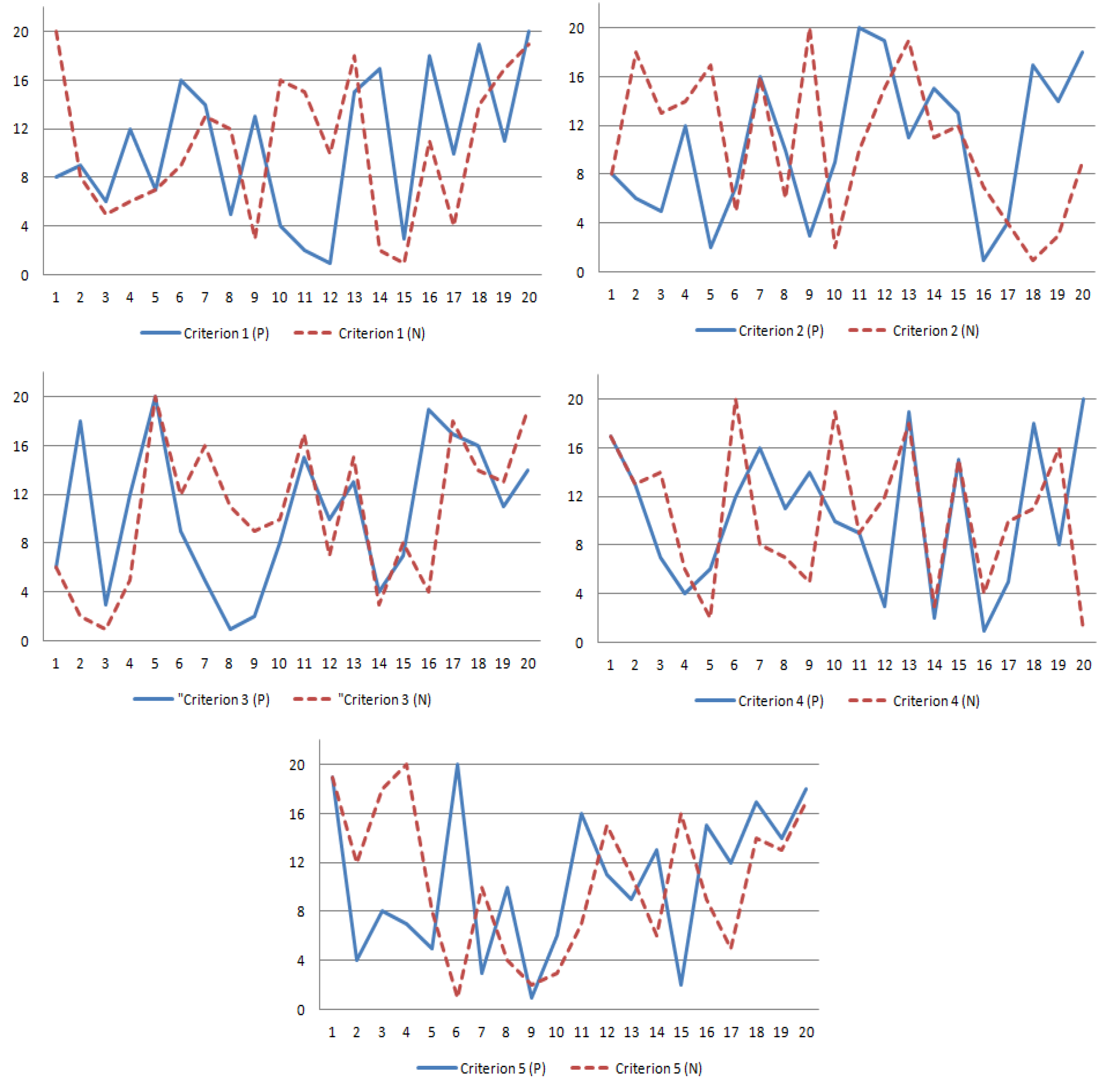 Symmetry 08 00137 g001 550