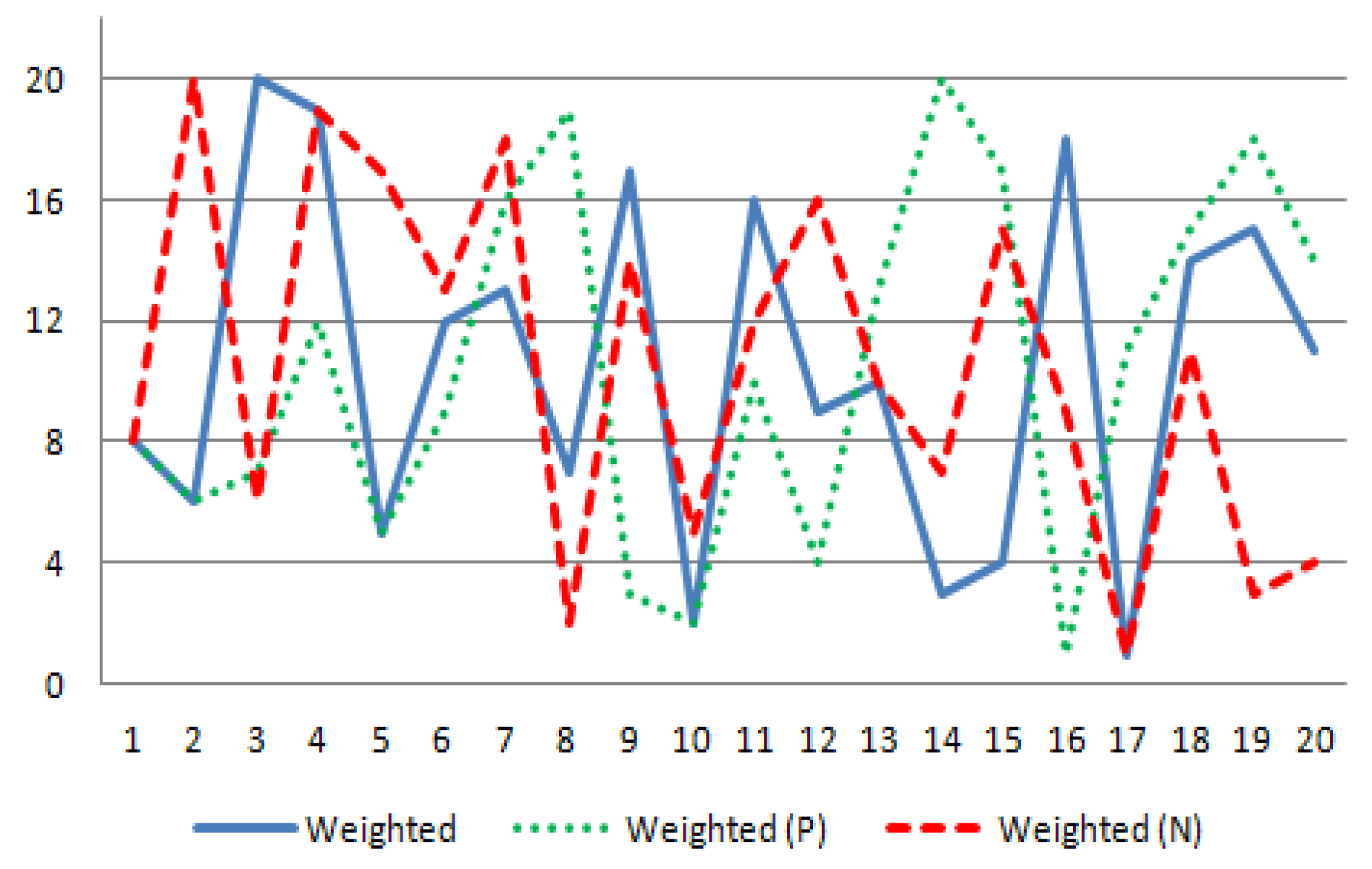 Symmetry 08 00137 g002 550