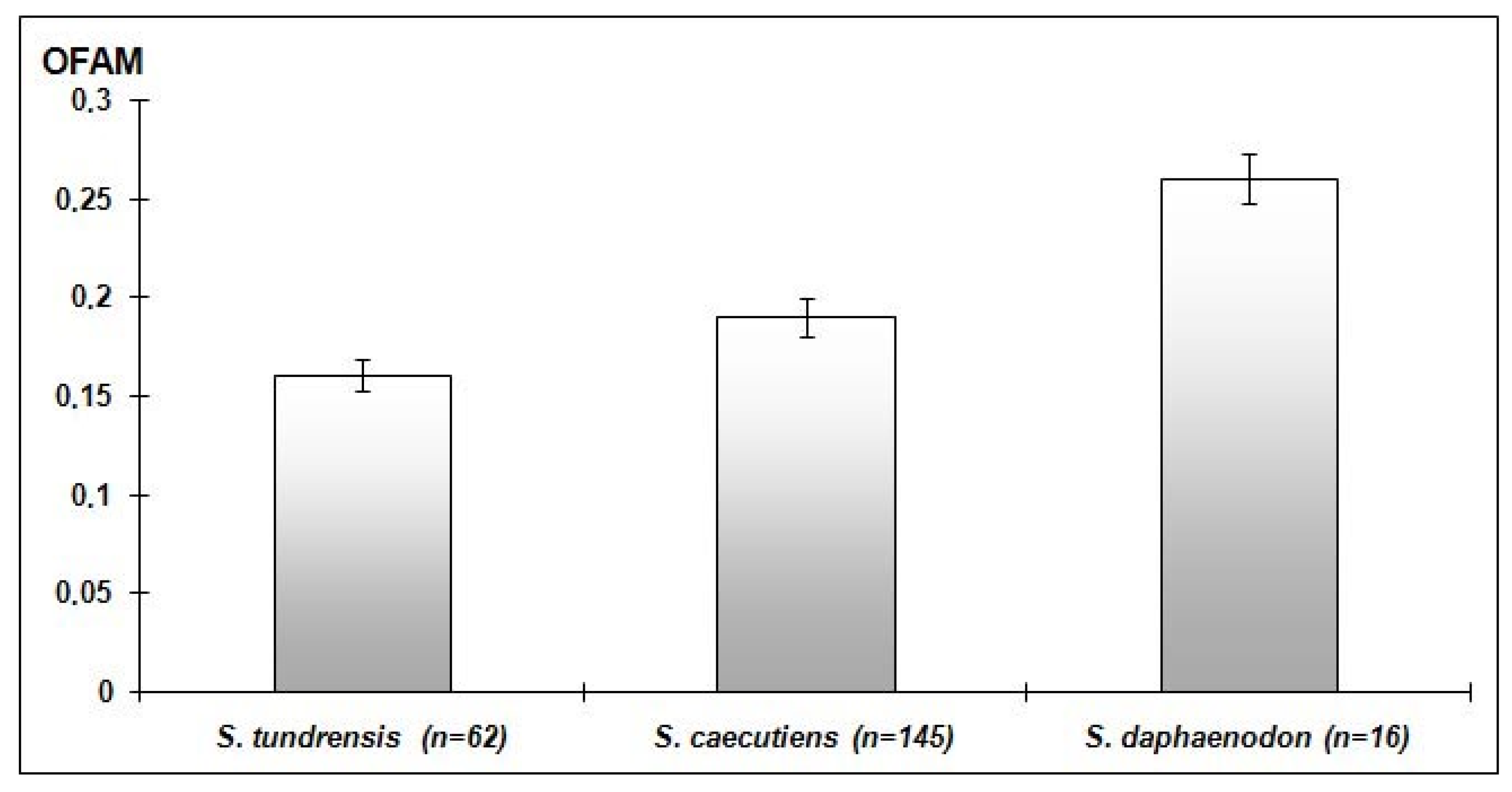 Symmetry 08 00142 g004 550