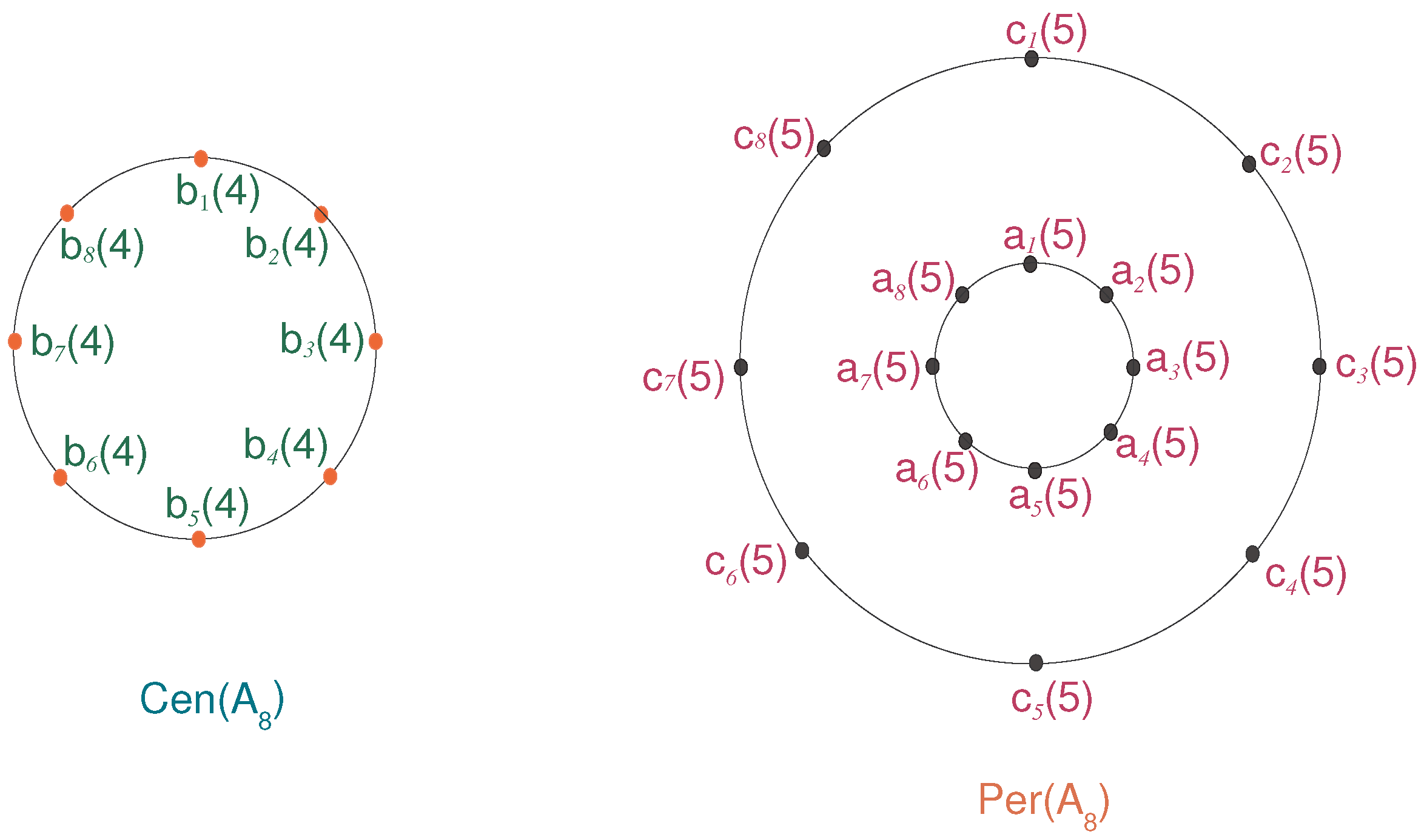 Symmetry 08 00145 g002 550