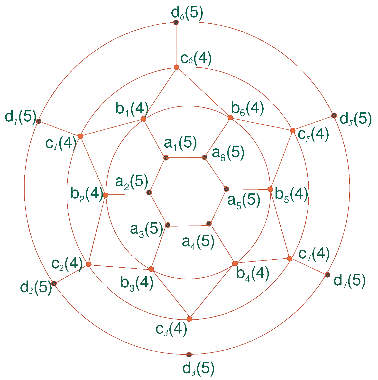 Symmetry 08 00145 g003 550