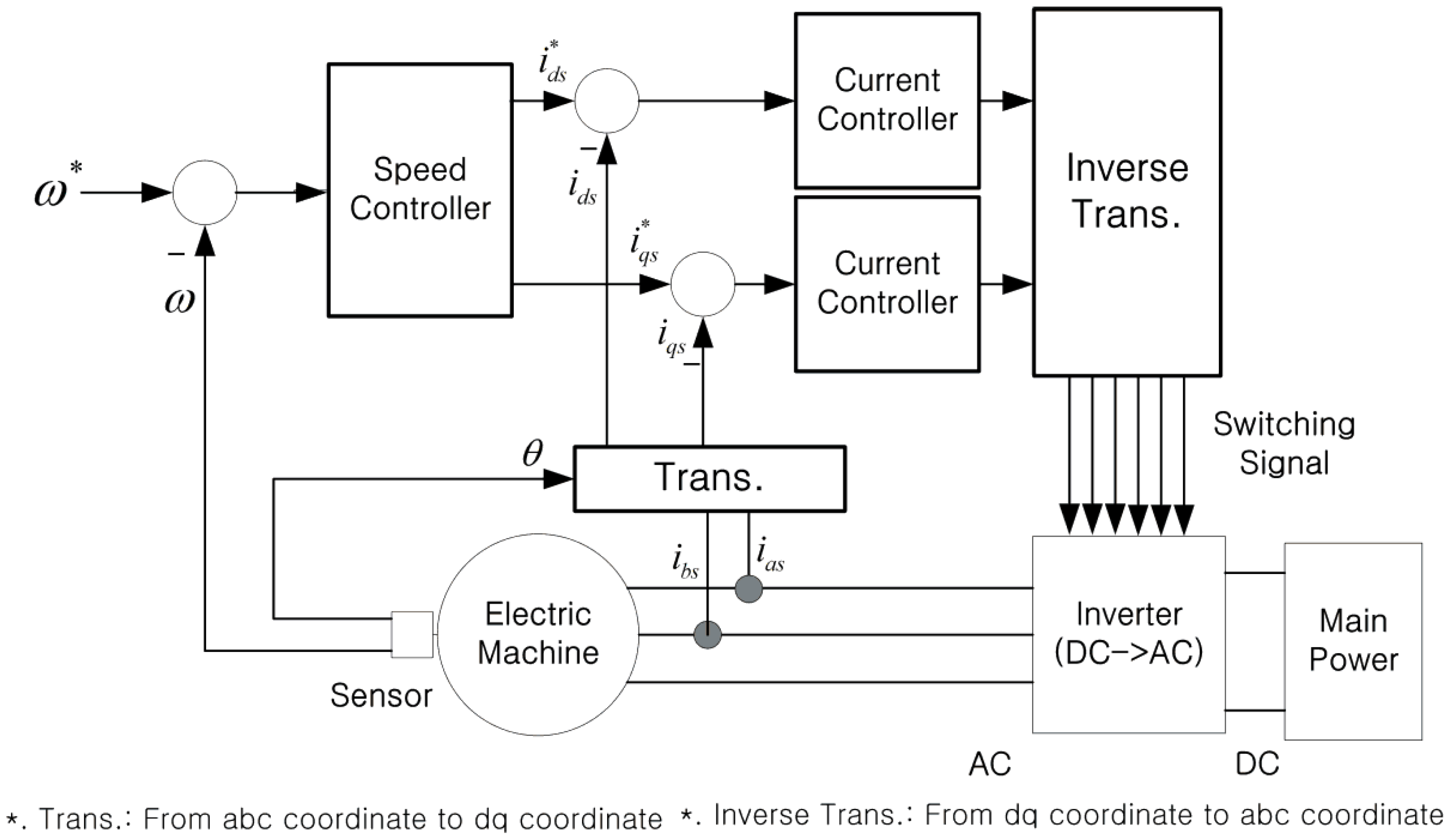 Symmetry 08 00146 g004 550