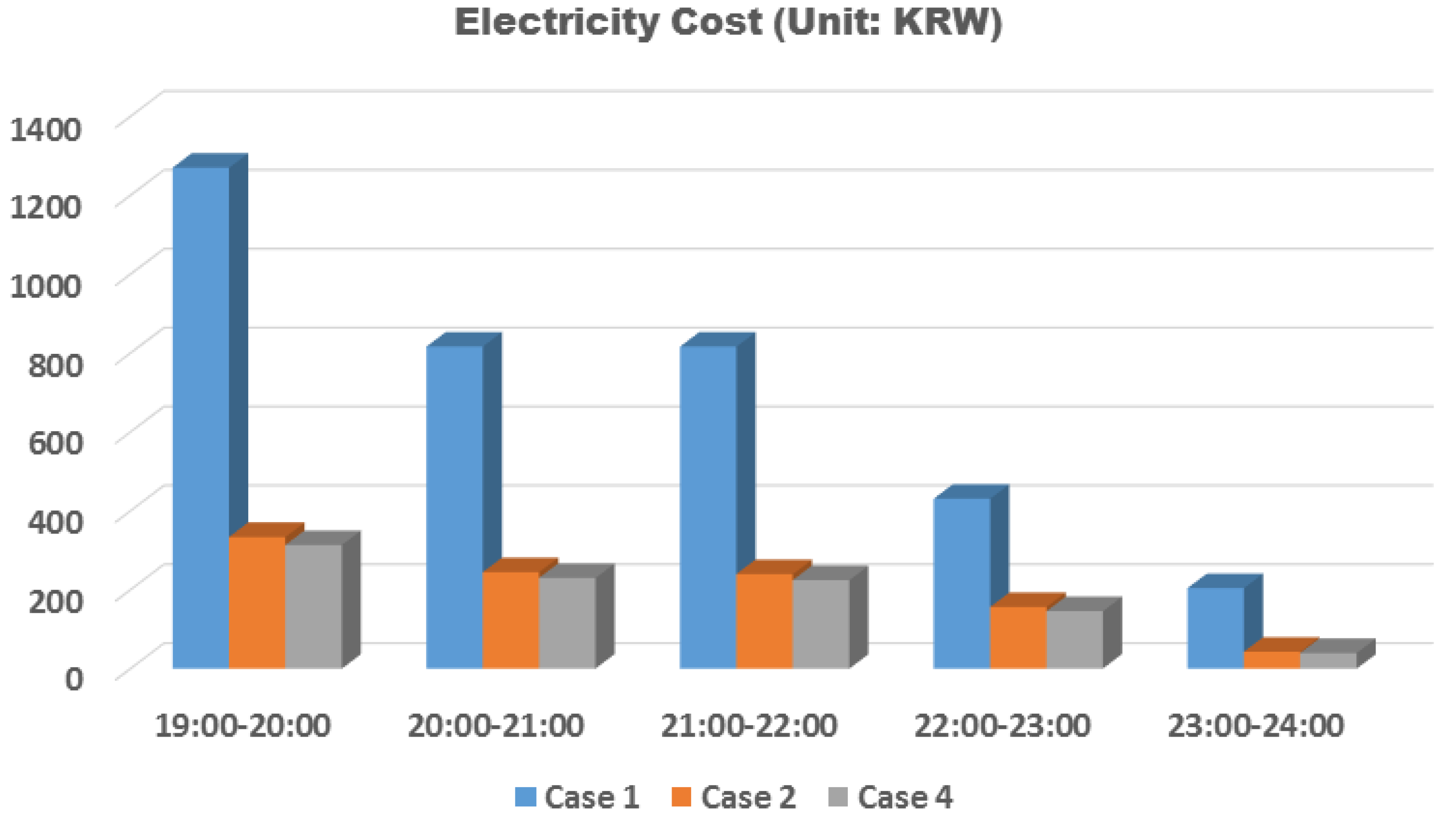 Symmetry 08 00146 g005 550