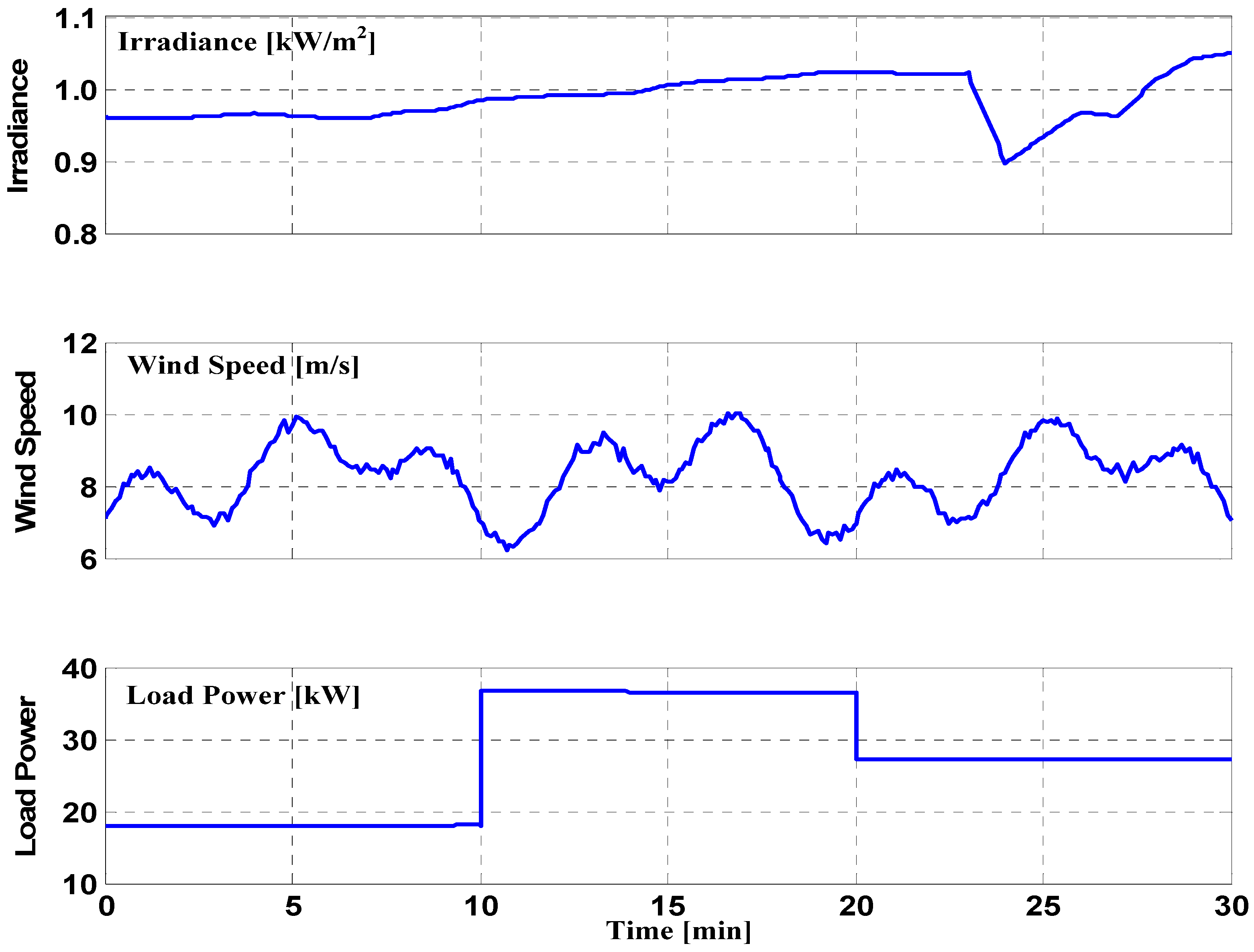 Symmetry 08 00146 g008 550