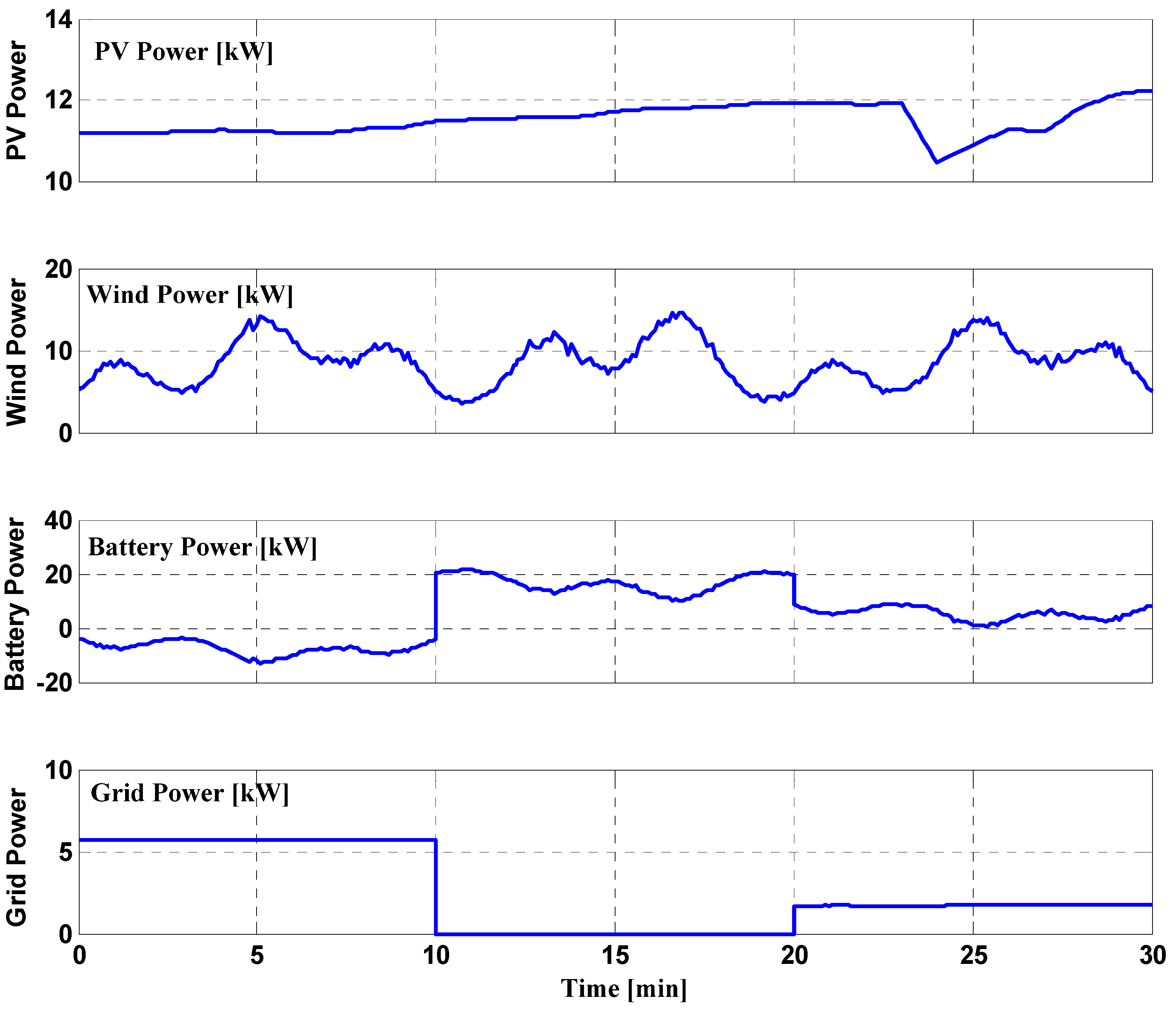 Symmetry 08 00146 g009 550