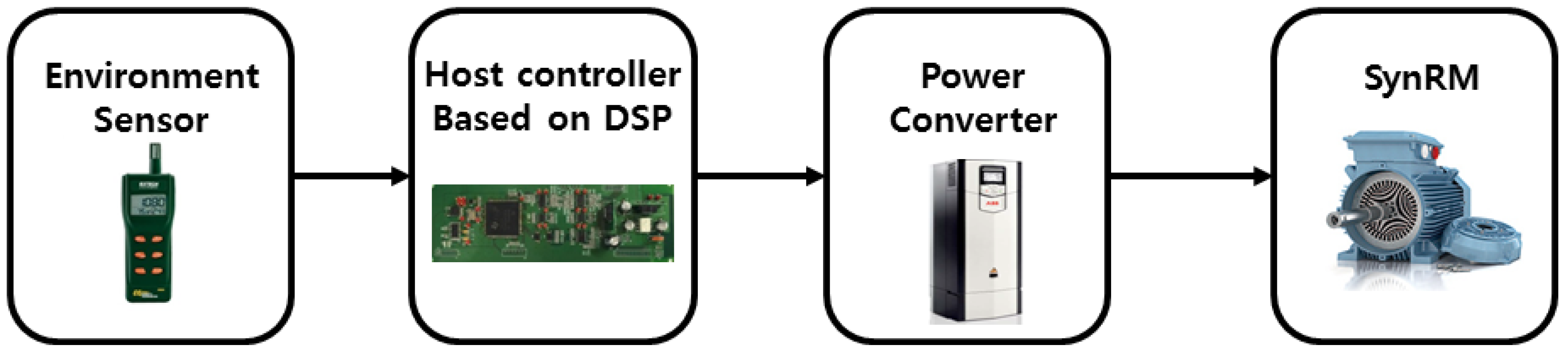 Symmetry 08 00146 g010 550