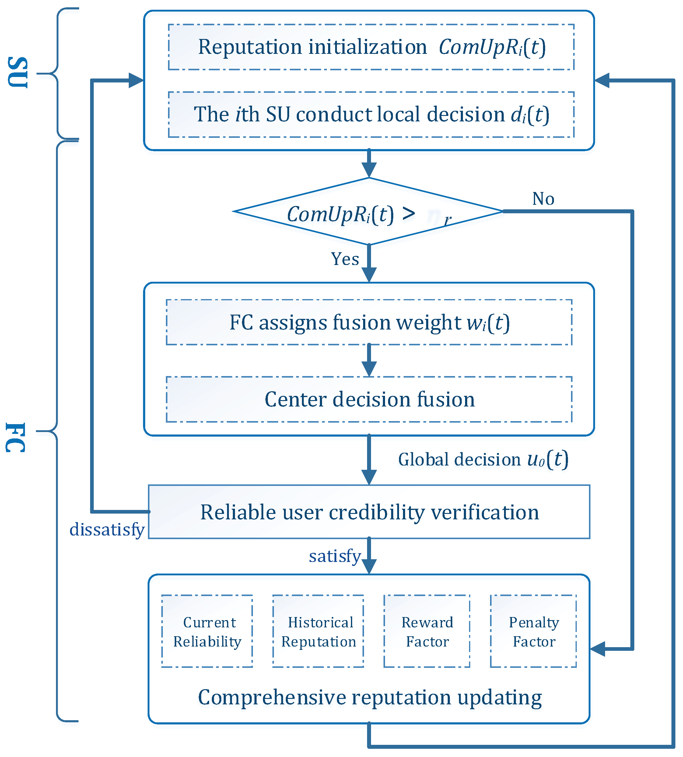 Symmetry 08 00147 g002 550